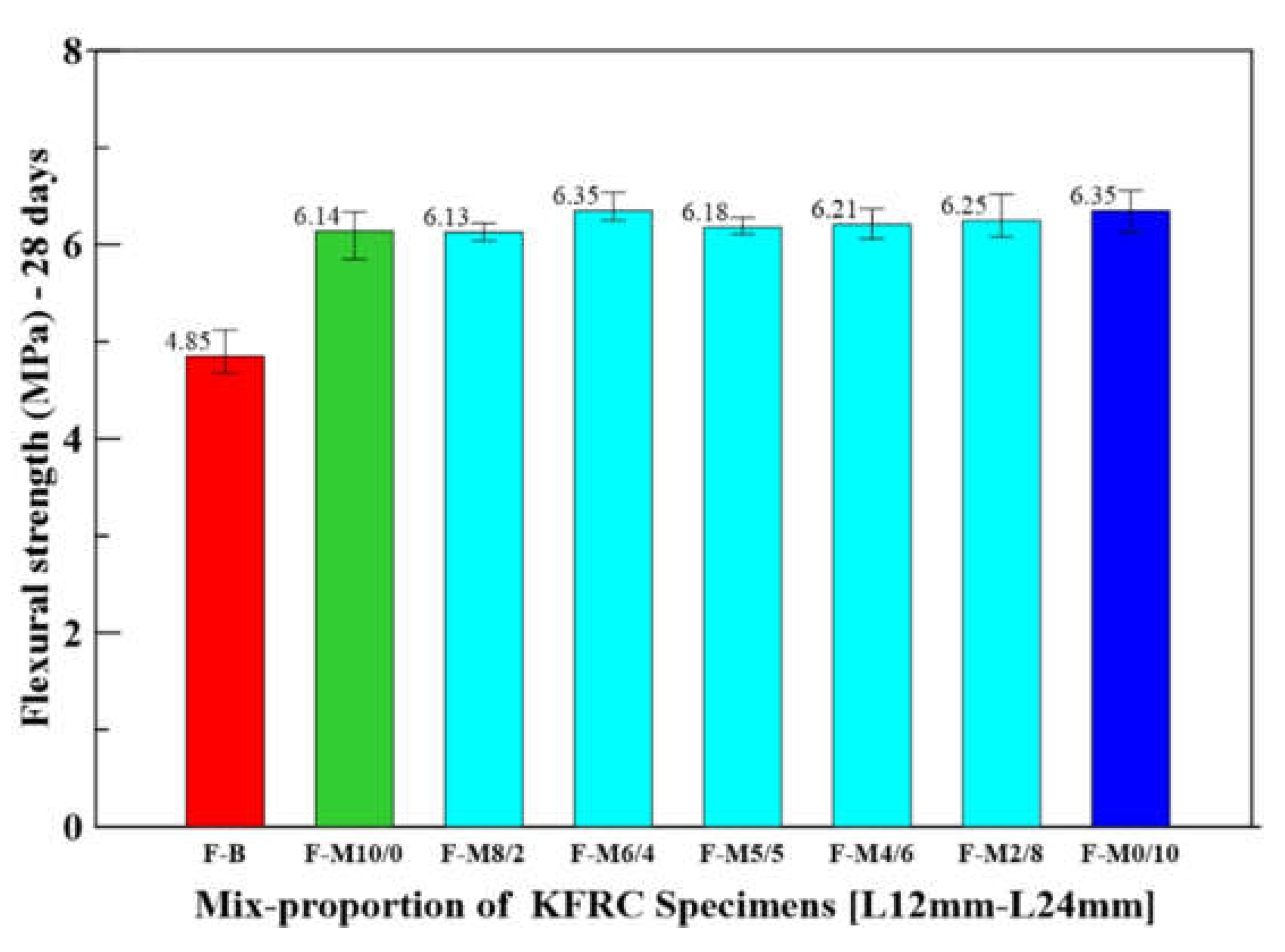 Fibers 10 00082 g008