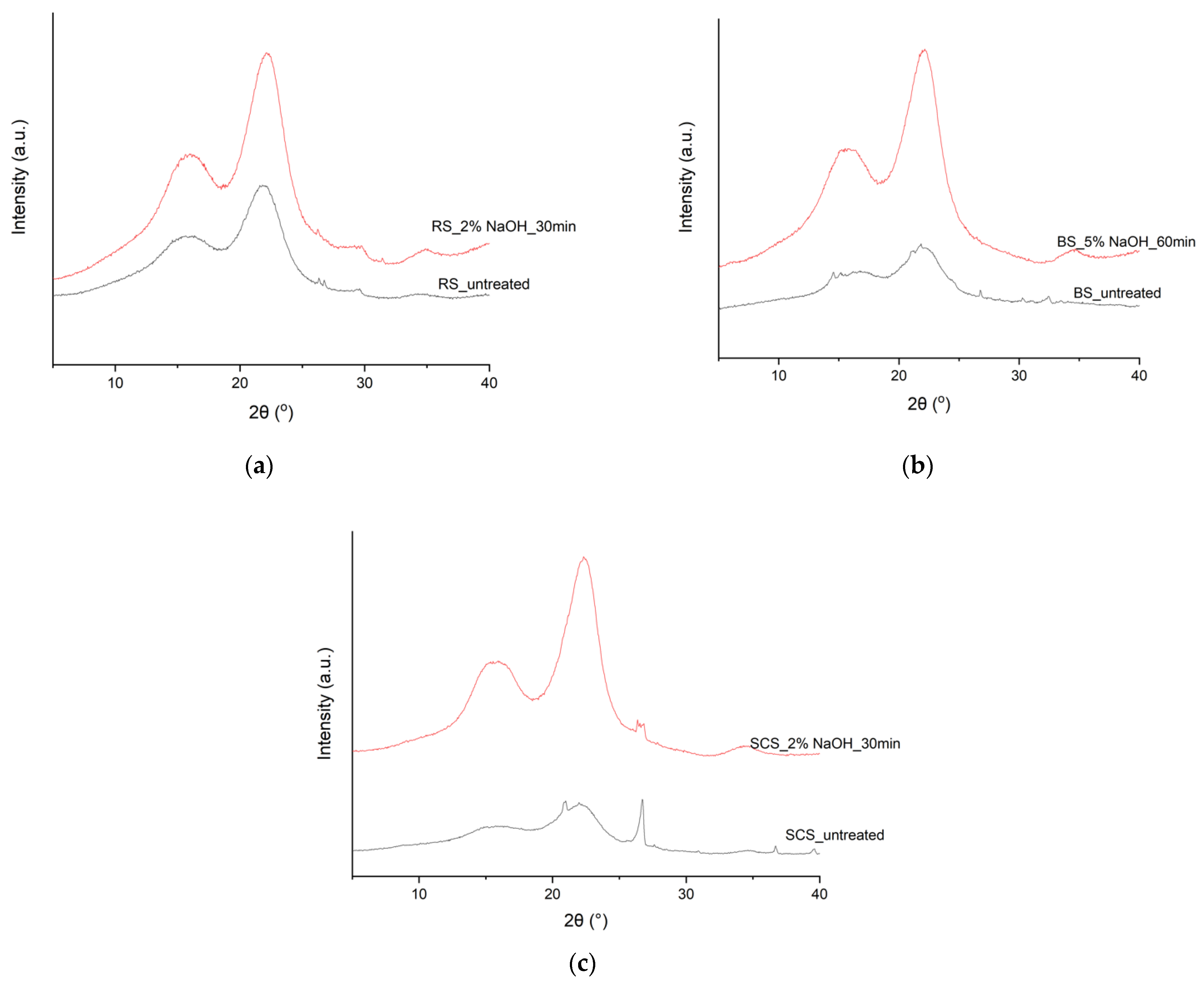 Fibers 10 00083 g007