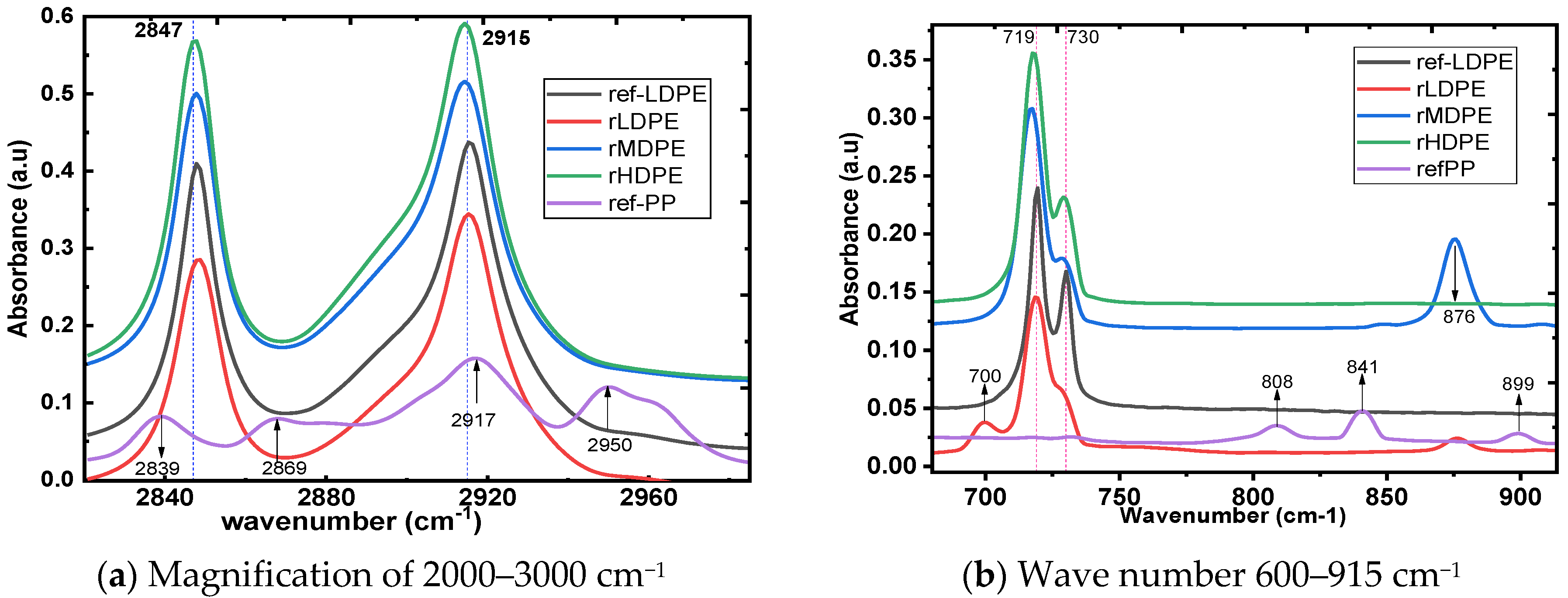 Fibers 10 00085 g005a Fibers 10 00085 g005a