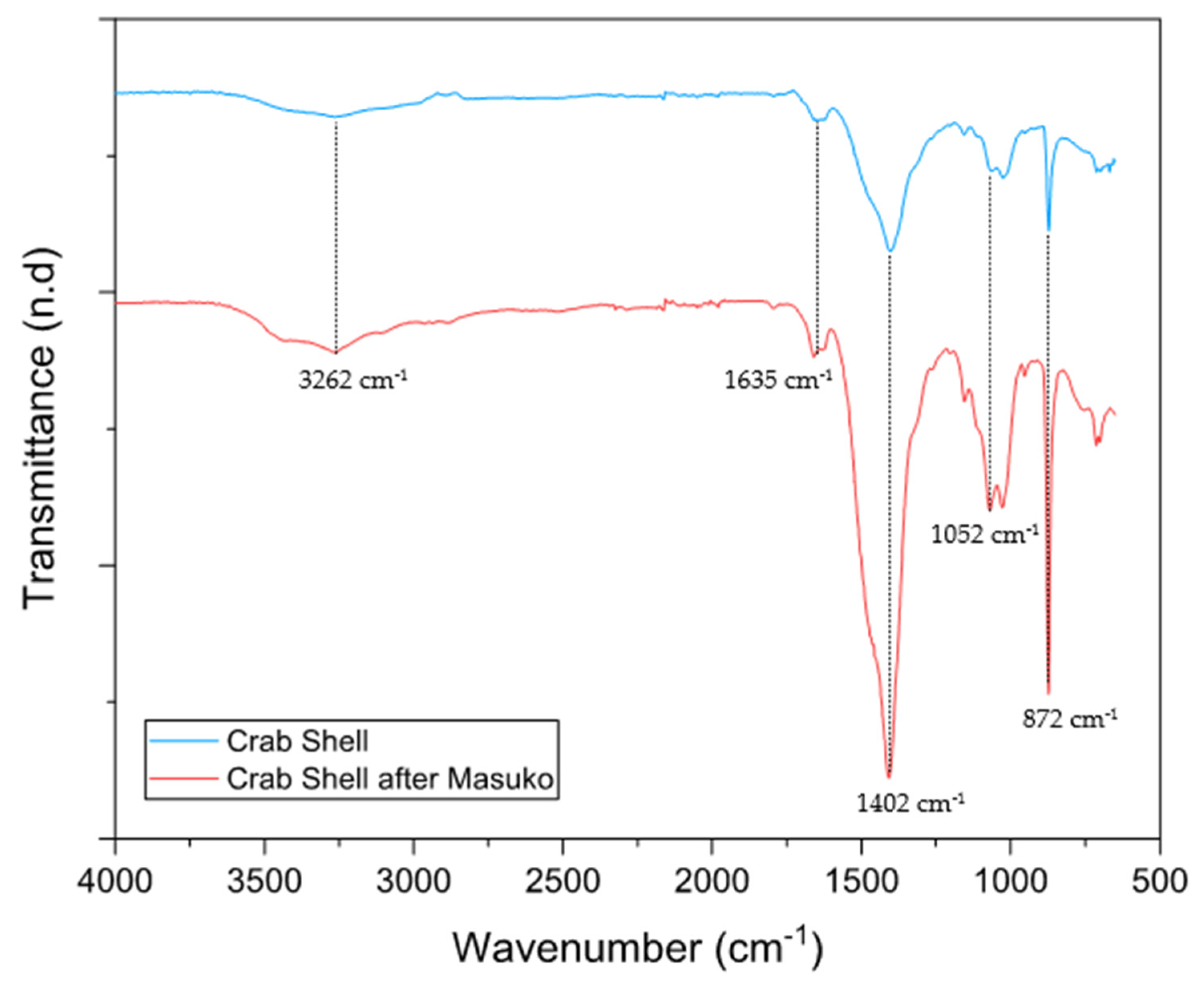 Fibers 10 00087 g001
