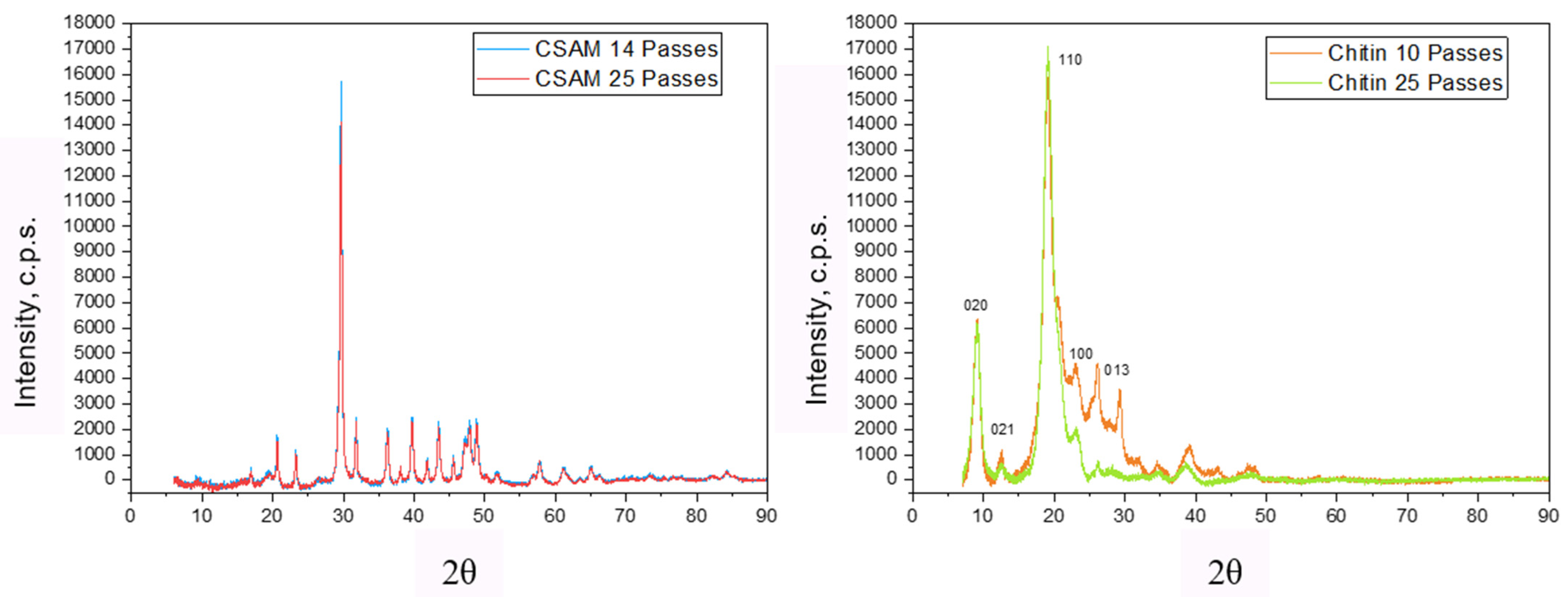 Fibers 10 00087 g002