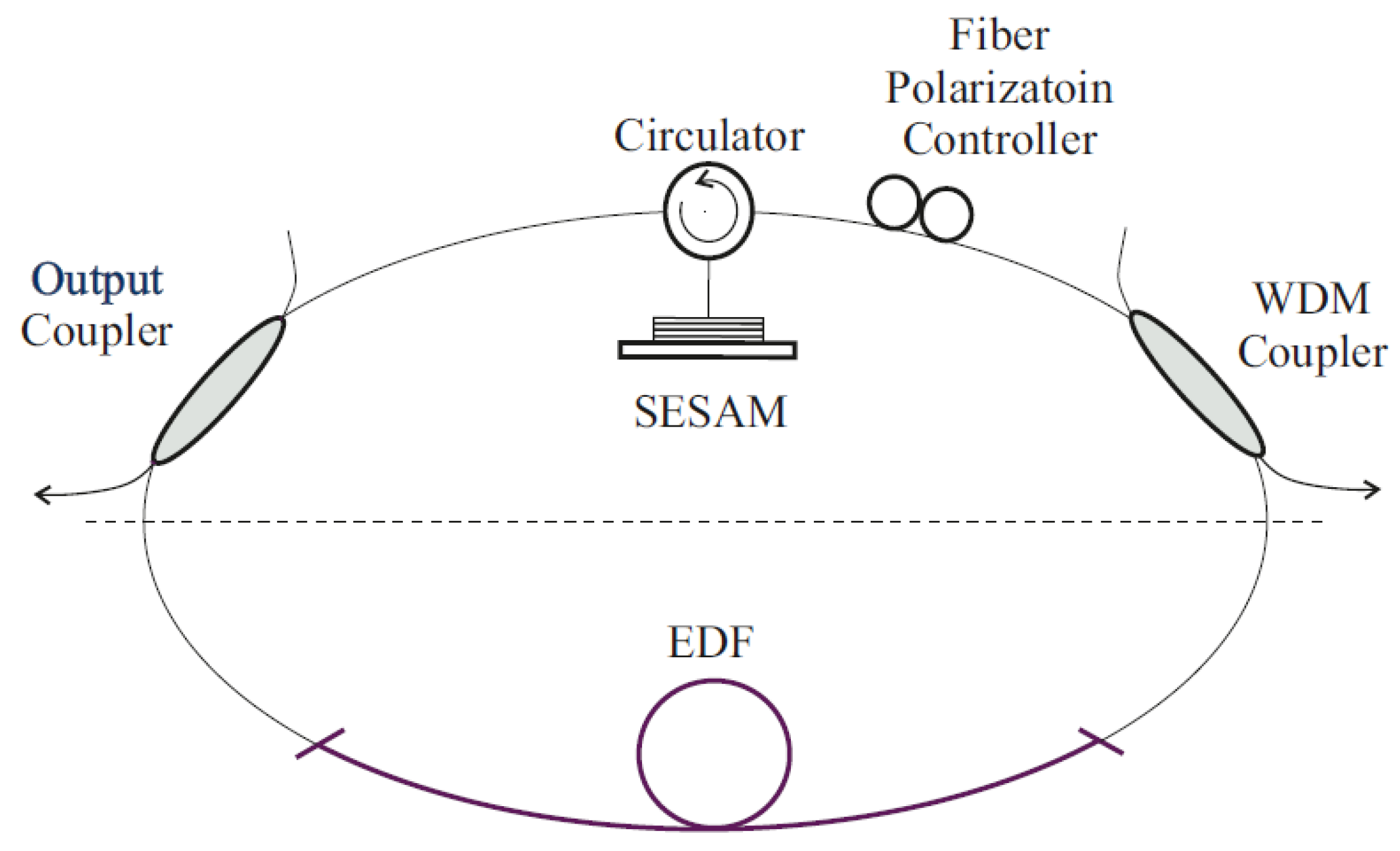 Fibers Free FullText Analysis of the Passive Stabilization Methods