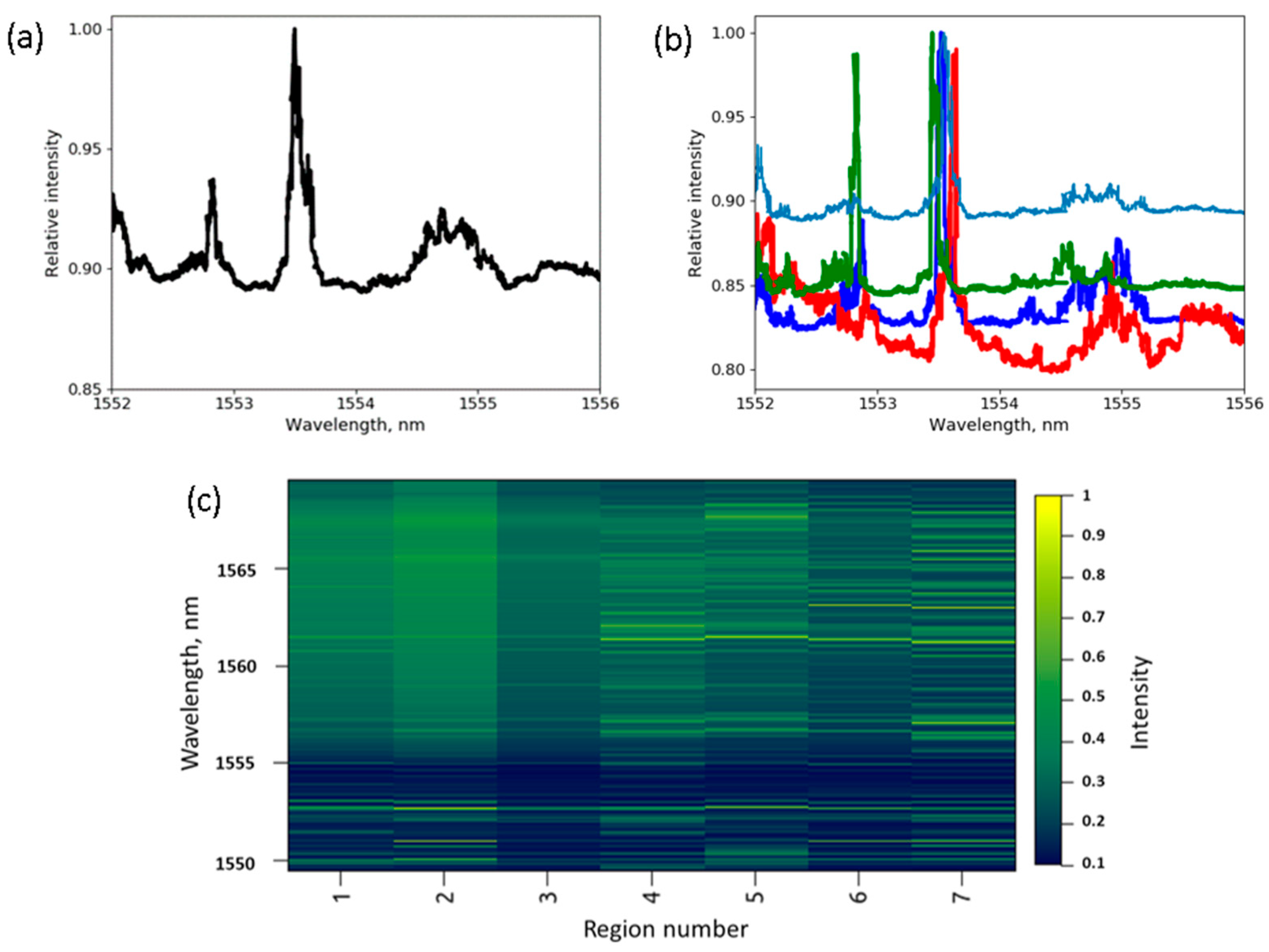 Fibers 10 00090 g005 Fibers 10 00090 g005
