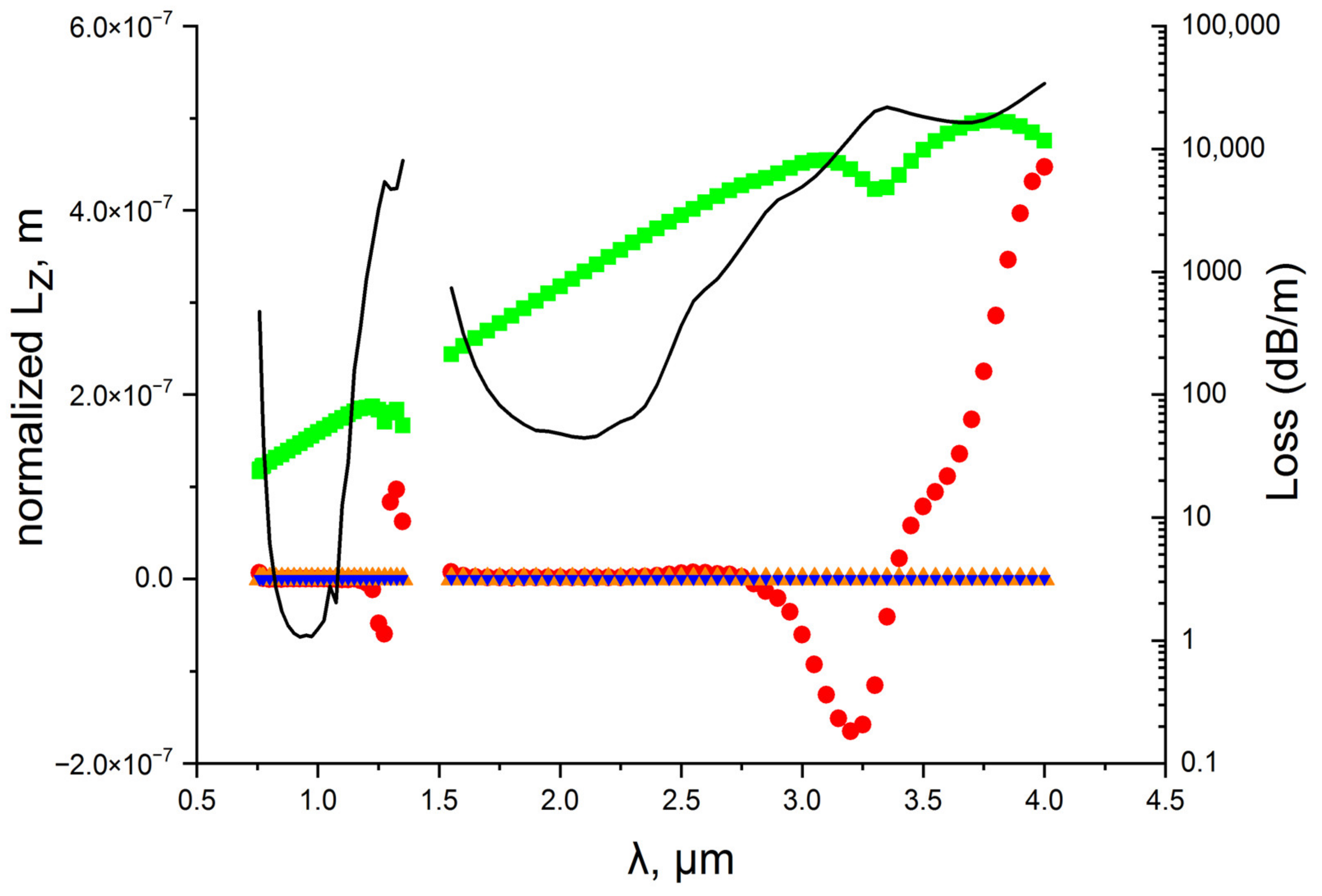 Fibers 10 00092 g004
