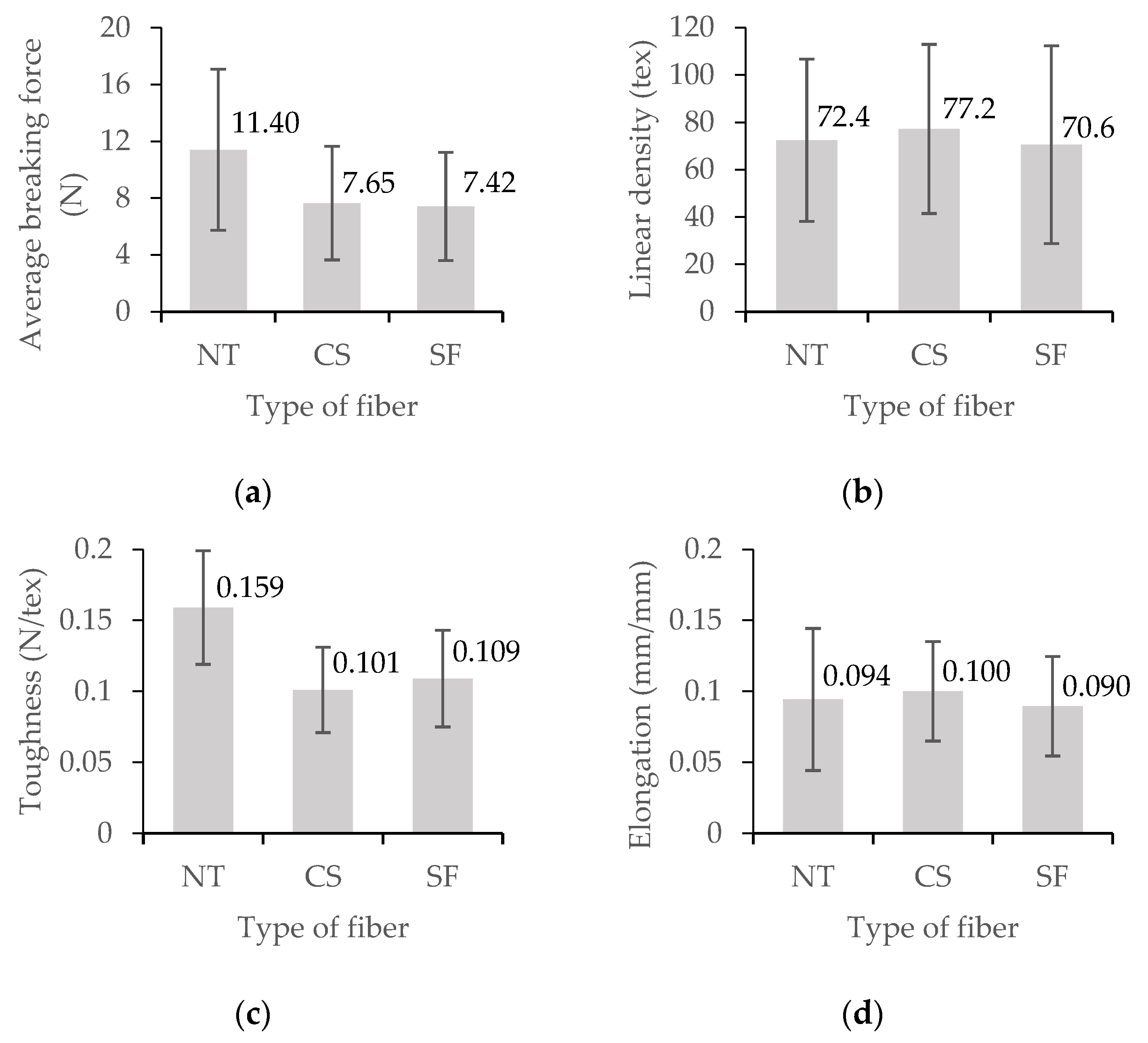 Fibers 10 00096 g003