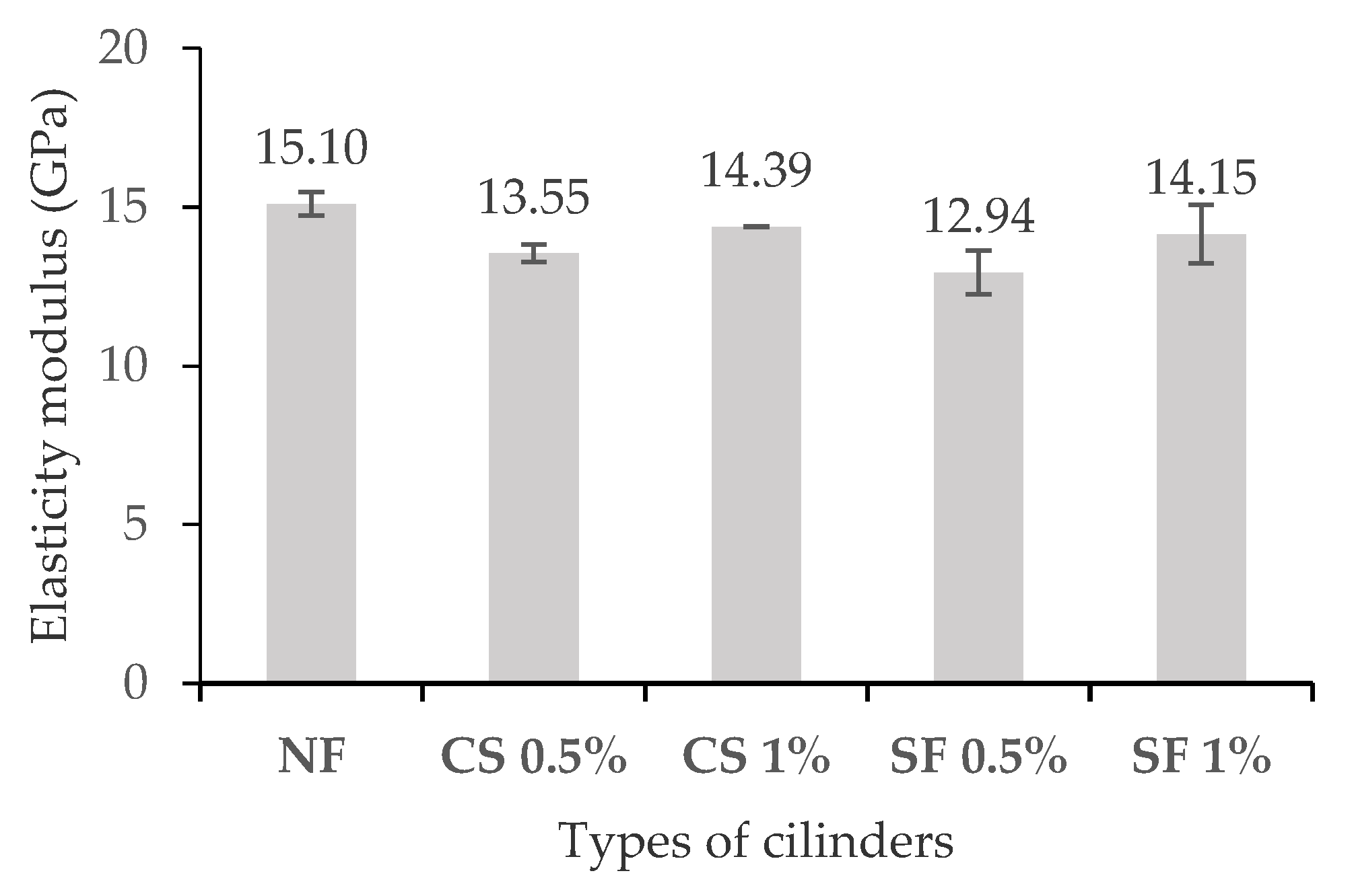 Fibers 10 00096 g006