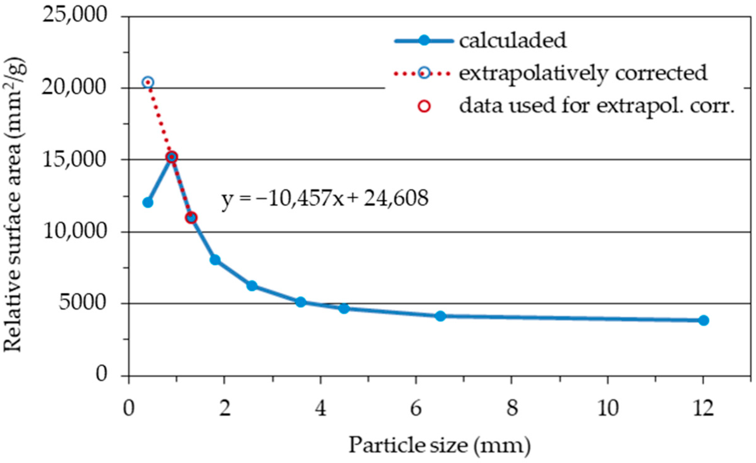 Fibers 10 00097 g003 550