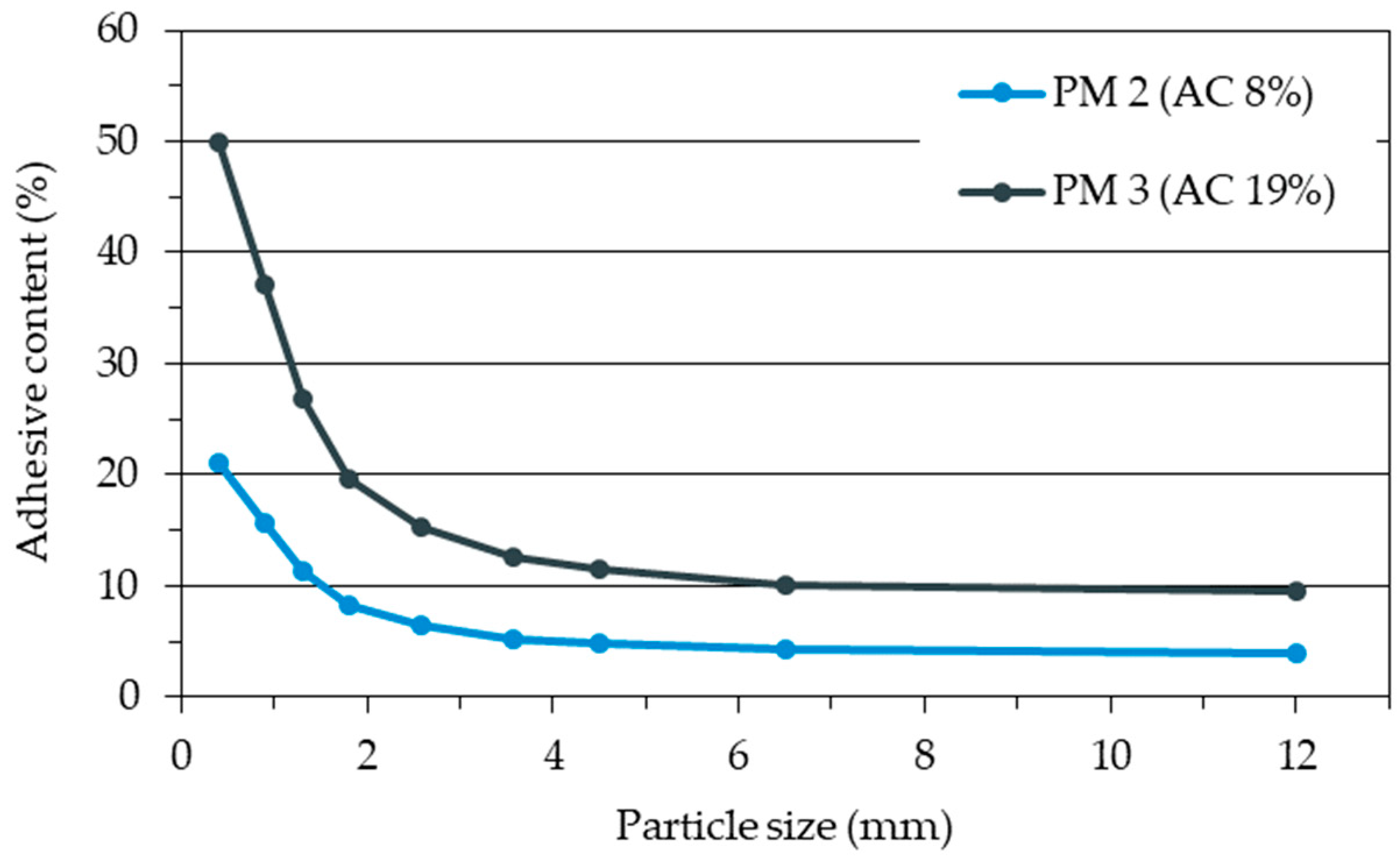 Fibers 10 00097 g004 550