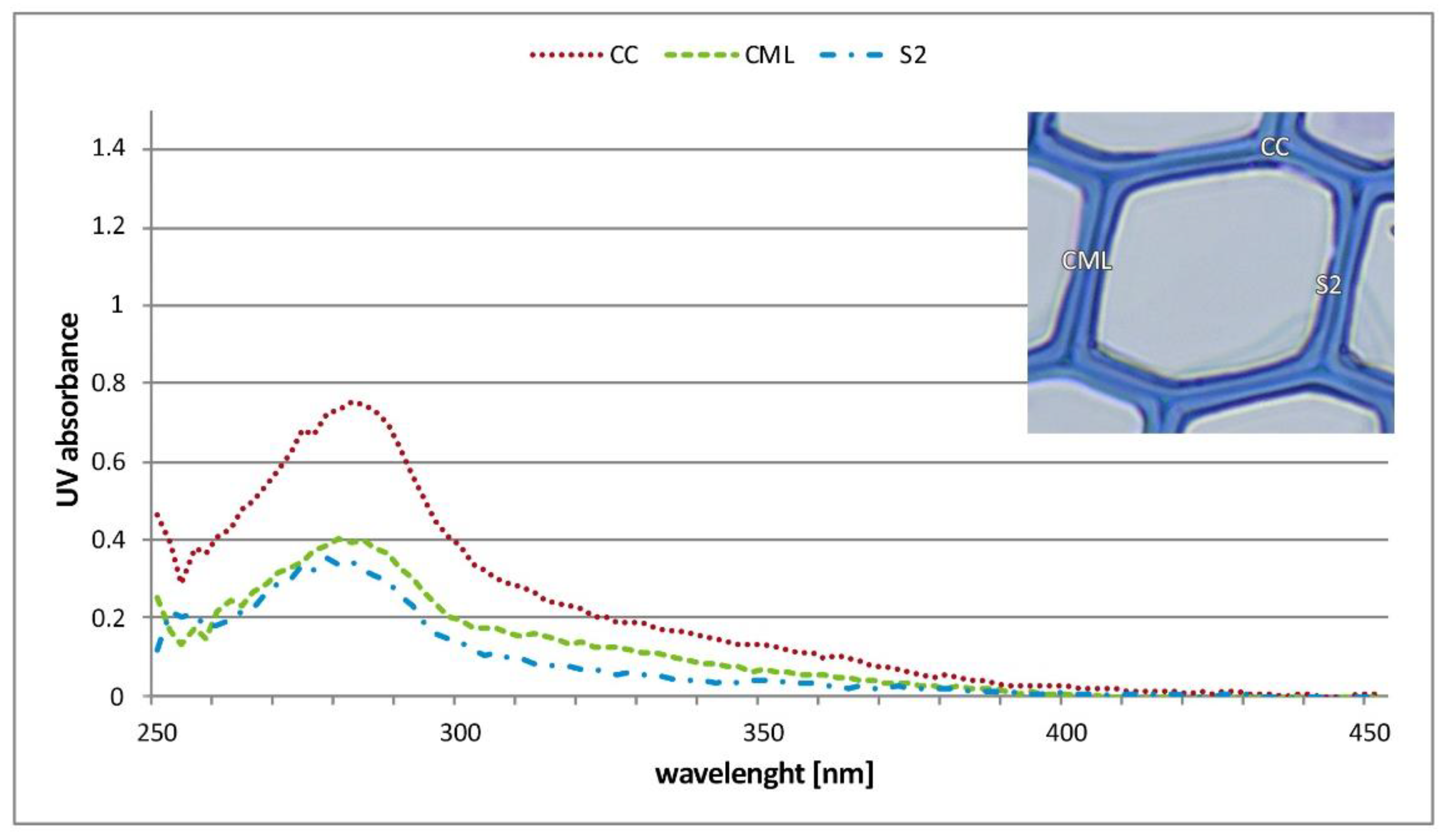 Fibers 10 00097 g007 550