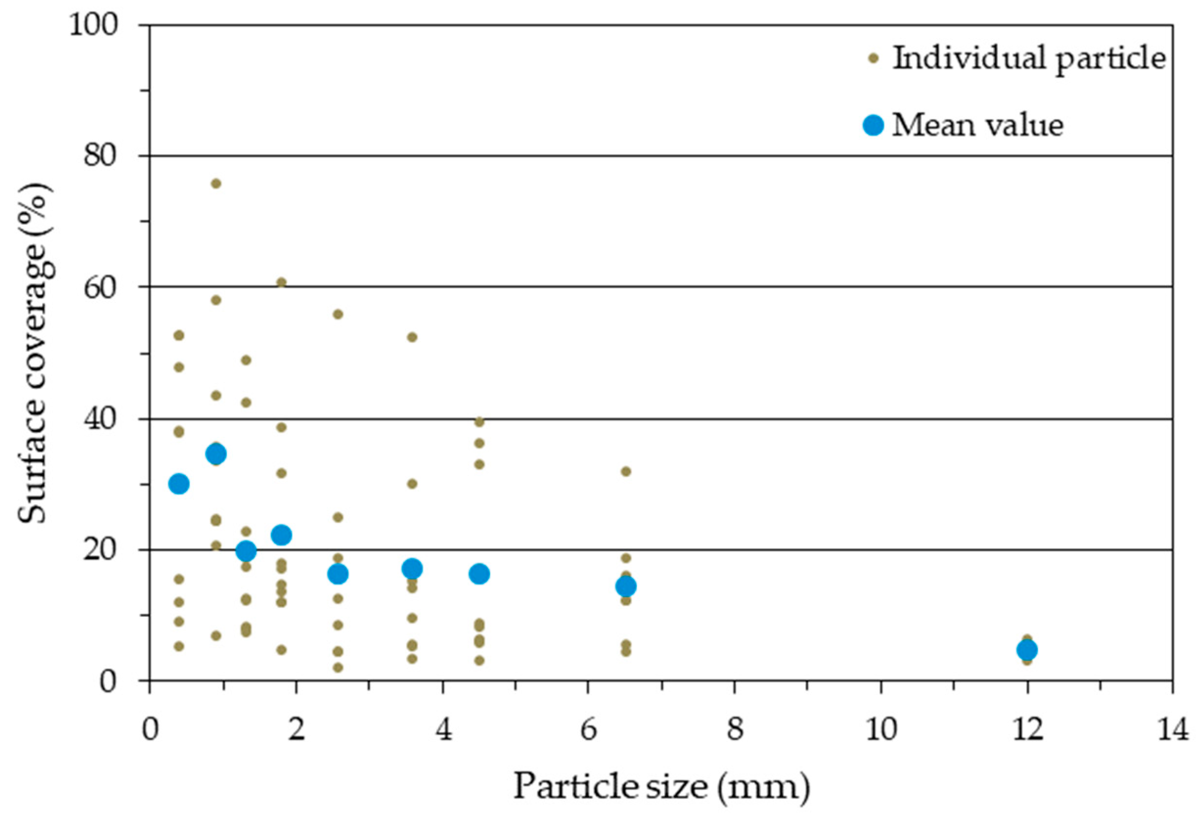 Fibers 10 00097 g011 550