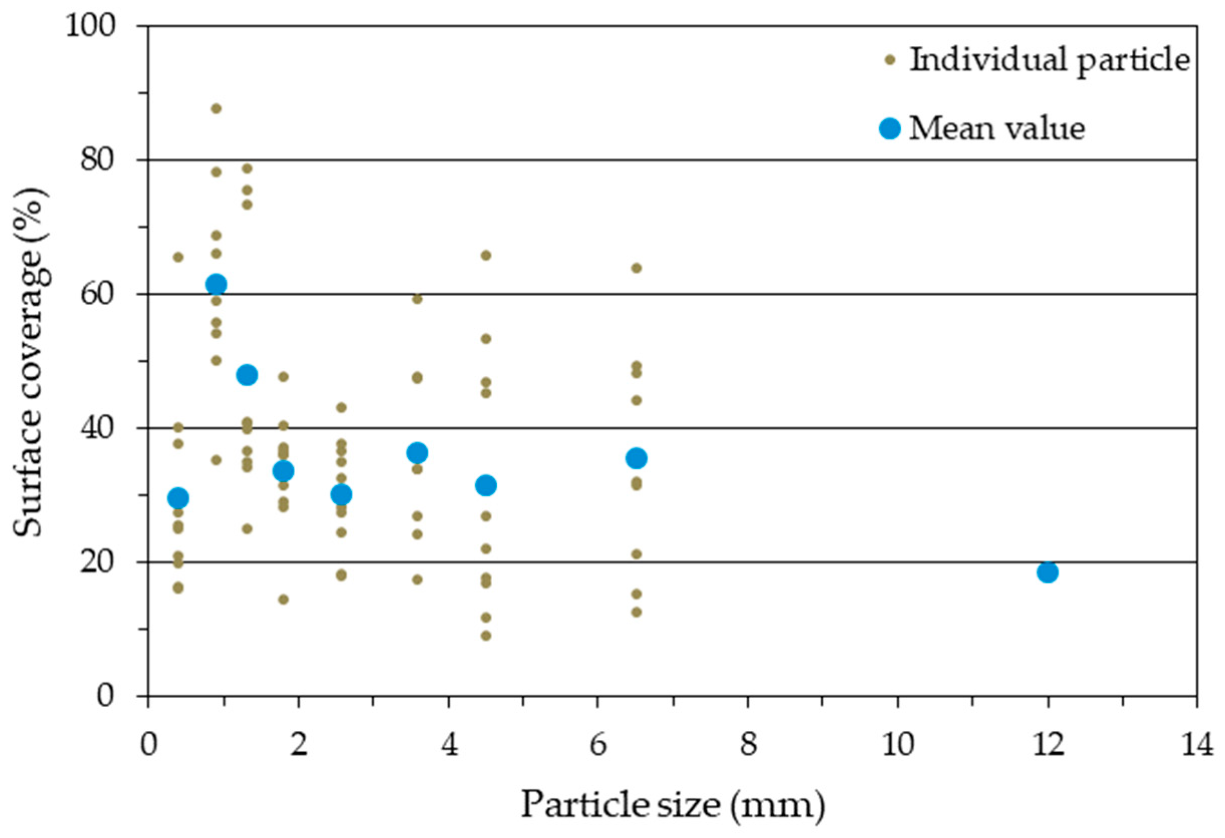 Fibers 10 00097 g012 550
