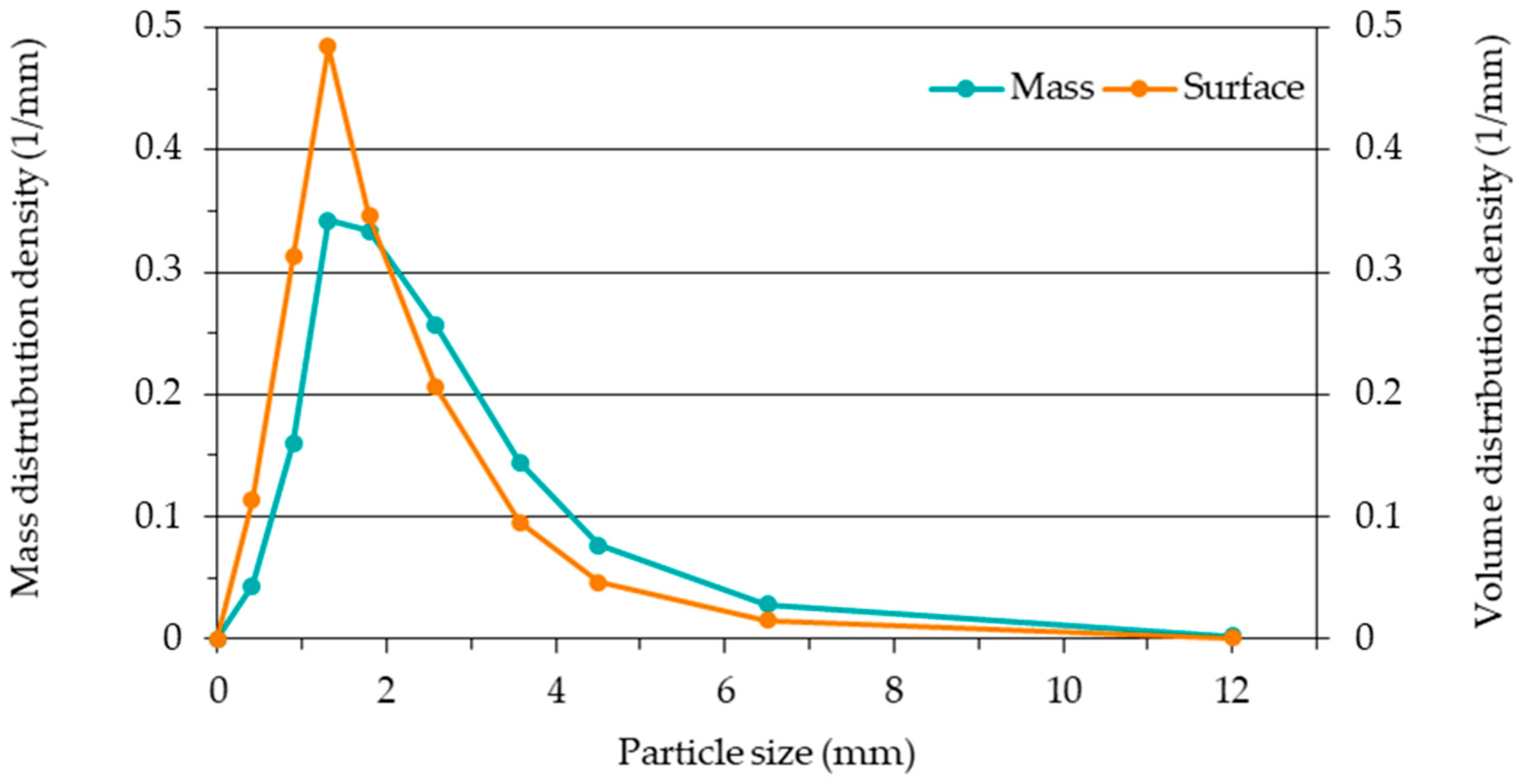 Fibers 10 00097 g013 550