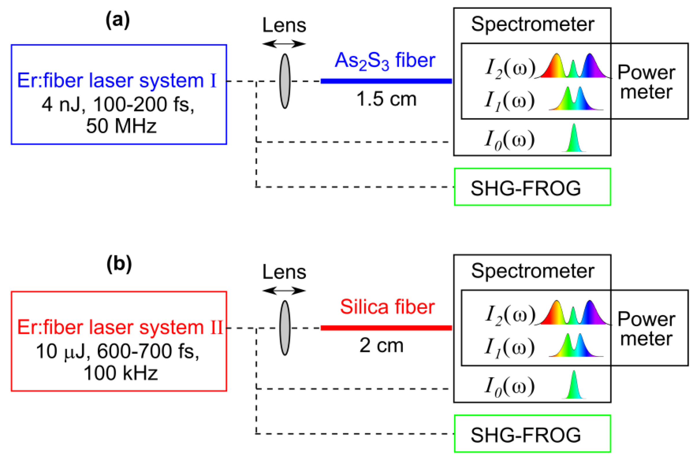 Fibers 10 00098 g002