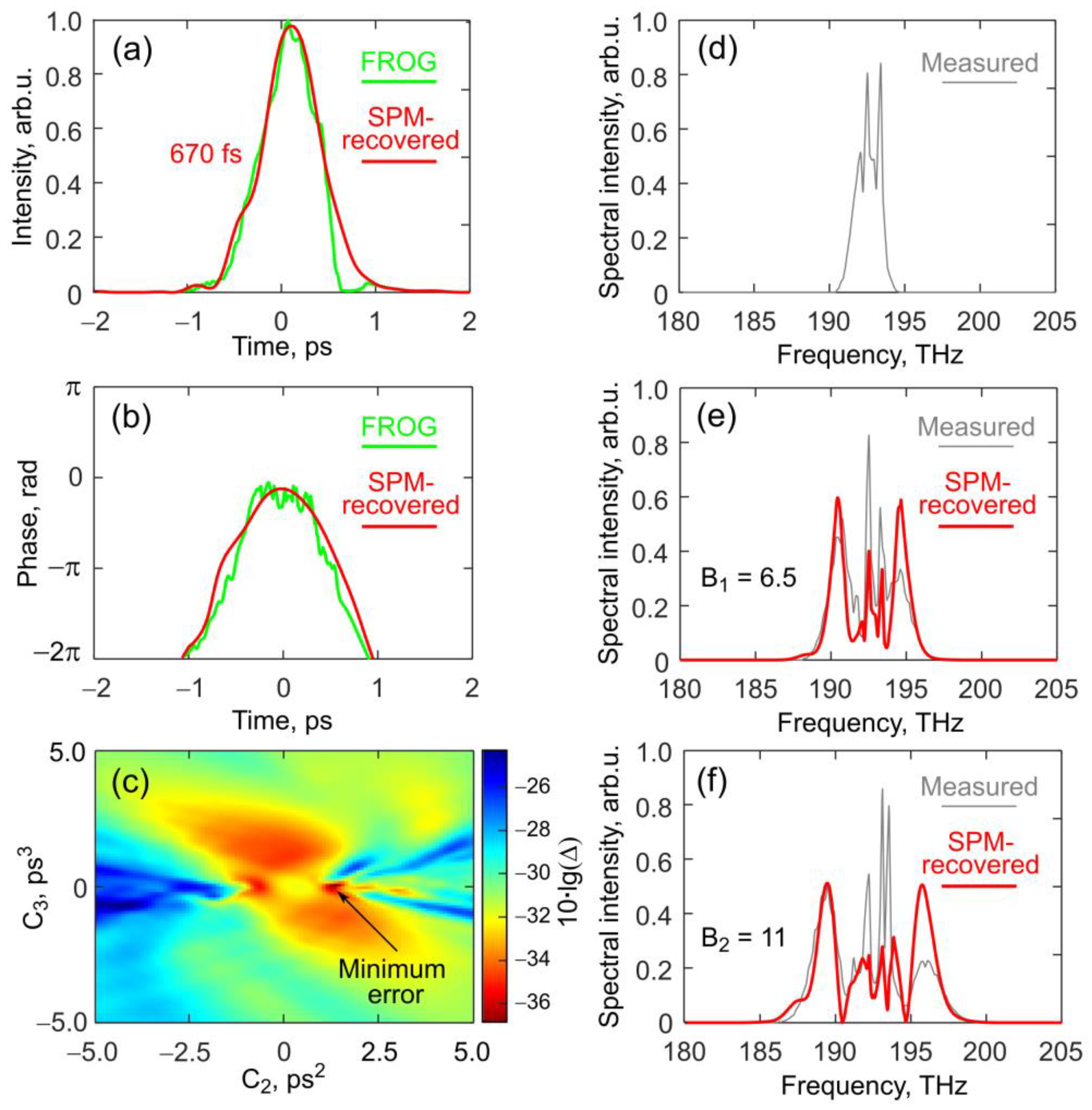 Fibers 10 00098 g004