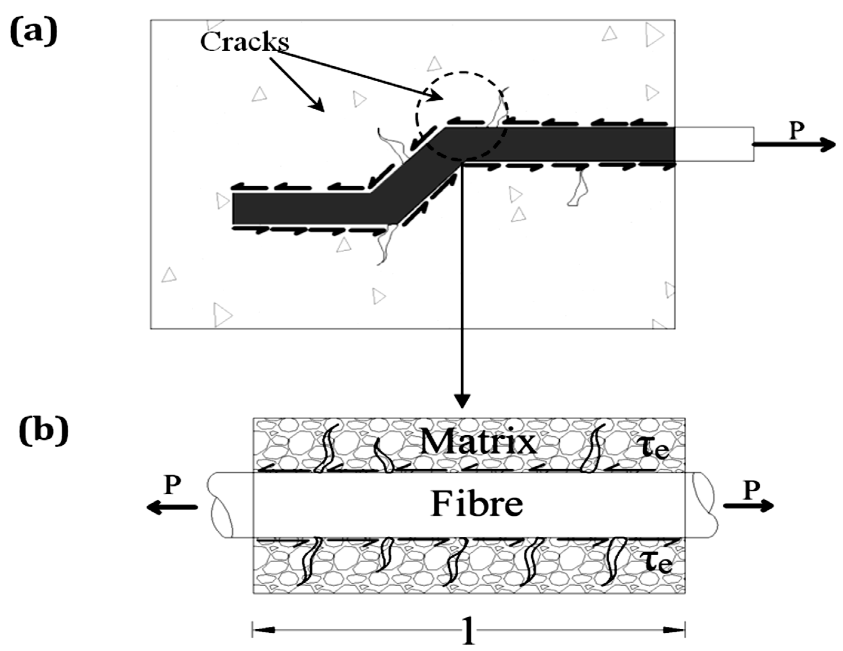 Fibers 10 00104 g001 Fibers 10 00104 g001