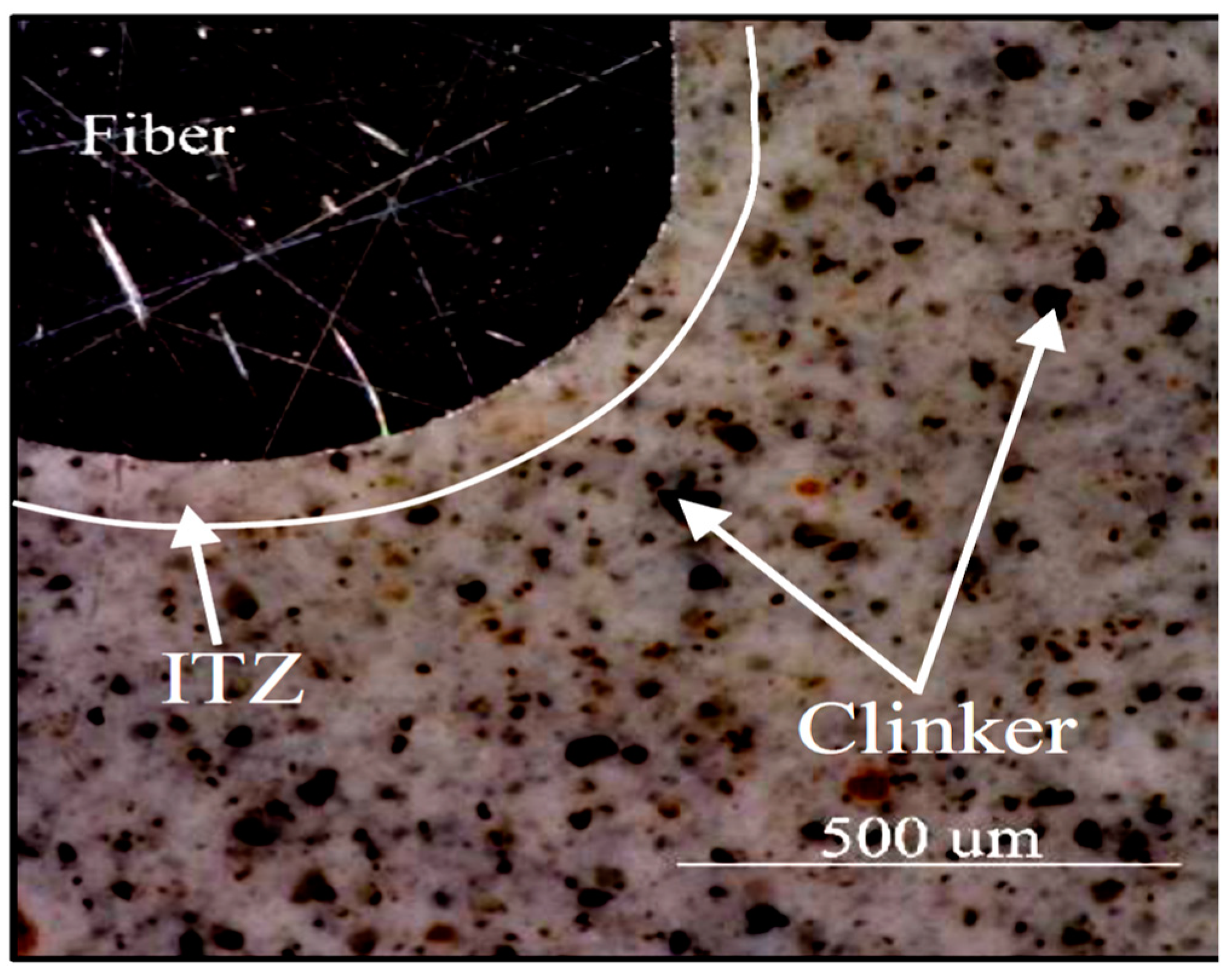 Fibers 10 00104 g006 Fibers 10 00104 g006