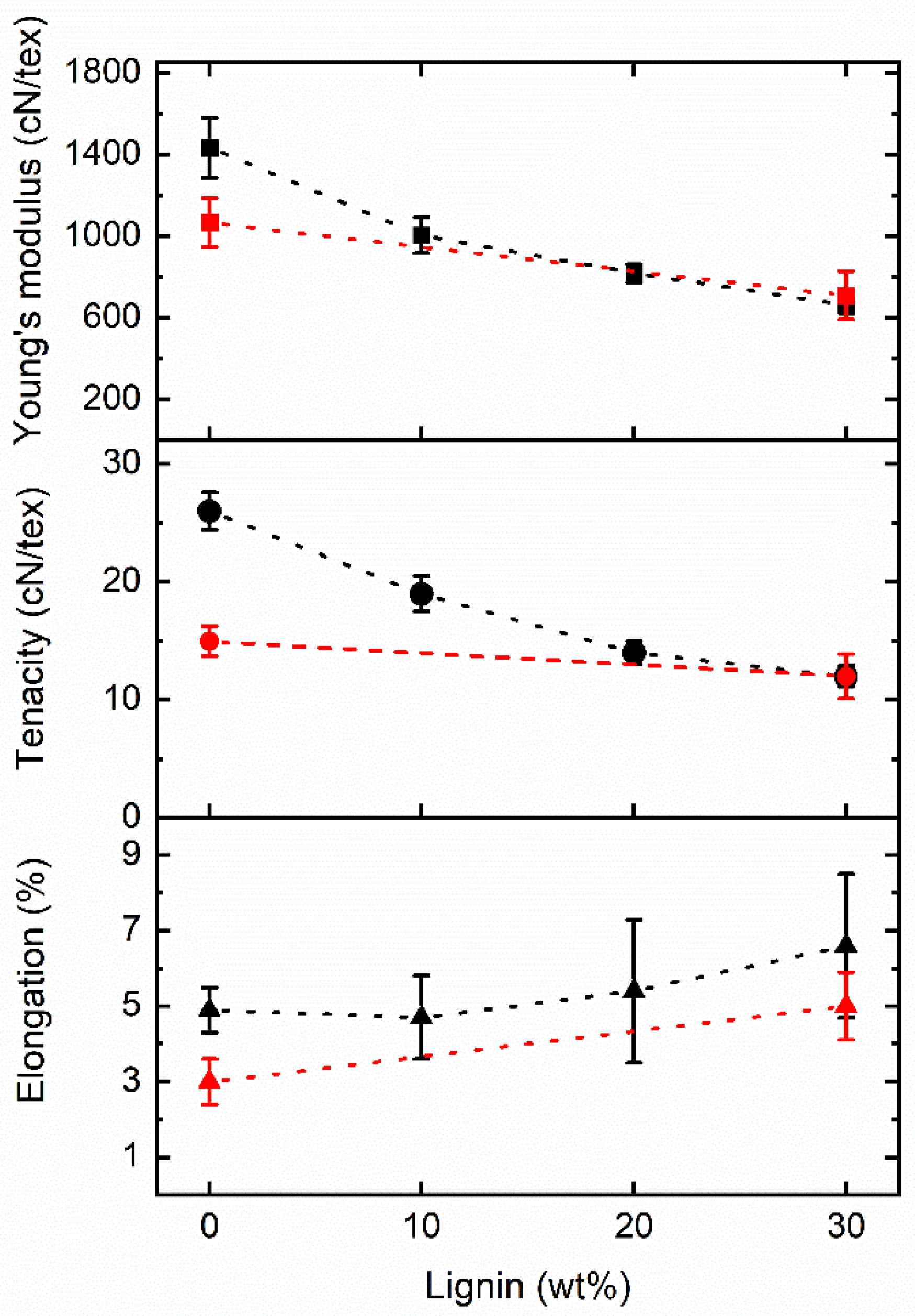 Fibers 10 00108 g004
