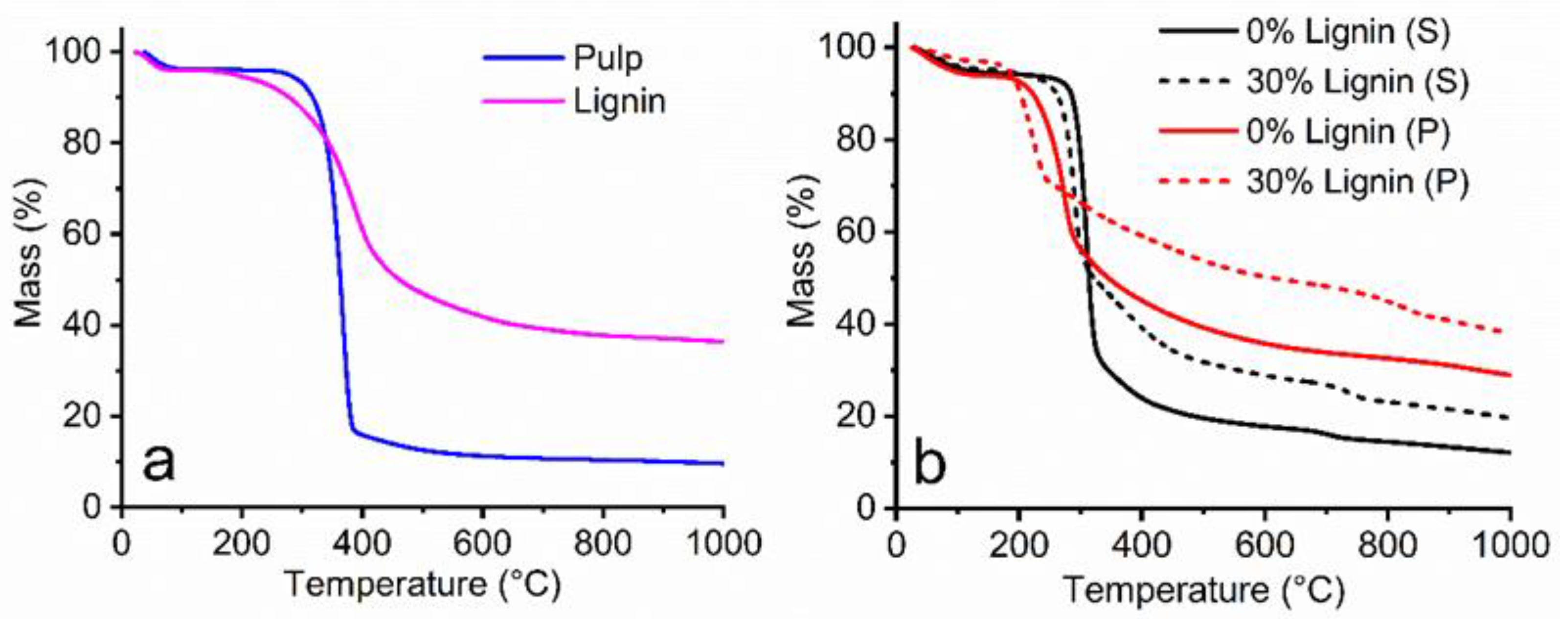 Fibers 10 00108 g006