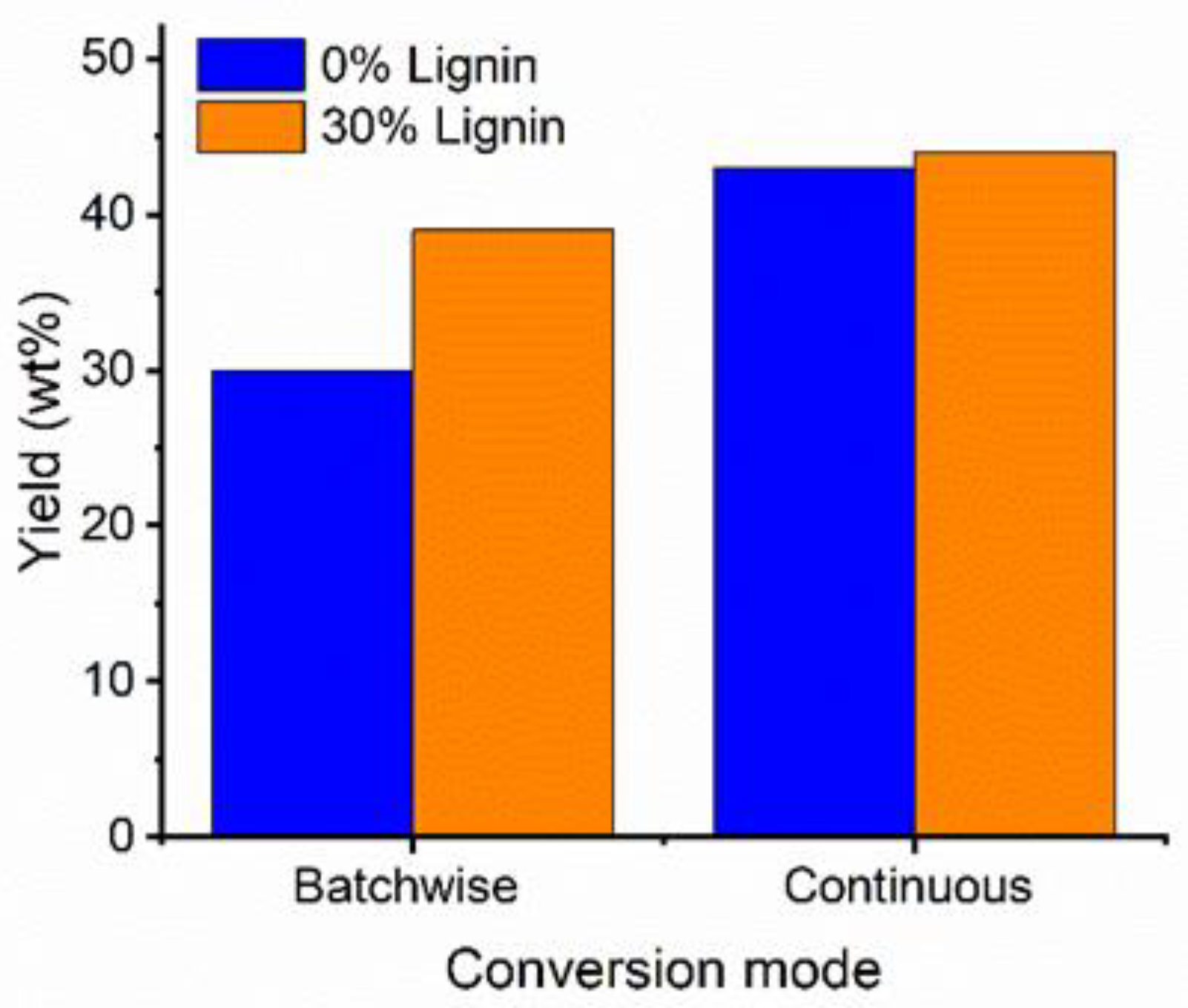 Fibers 10 00108 g010
