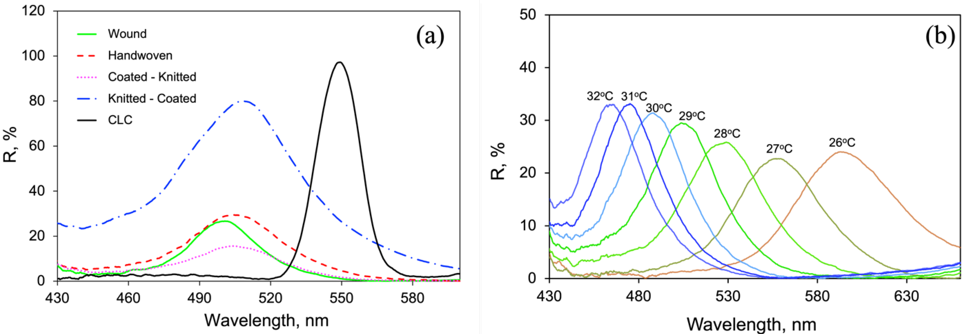 Fibers 11 00003 g005 Fibers 11 00003 g005