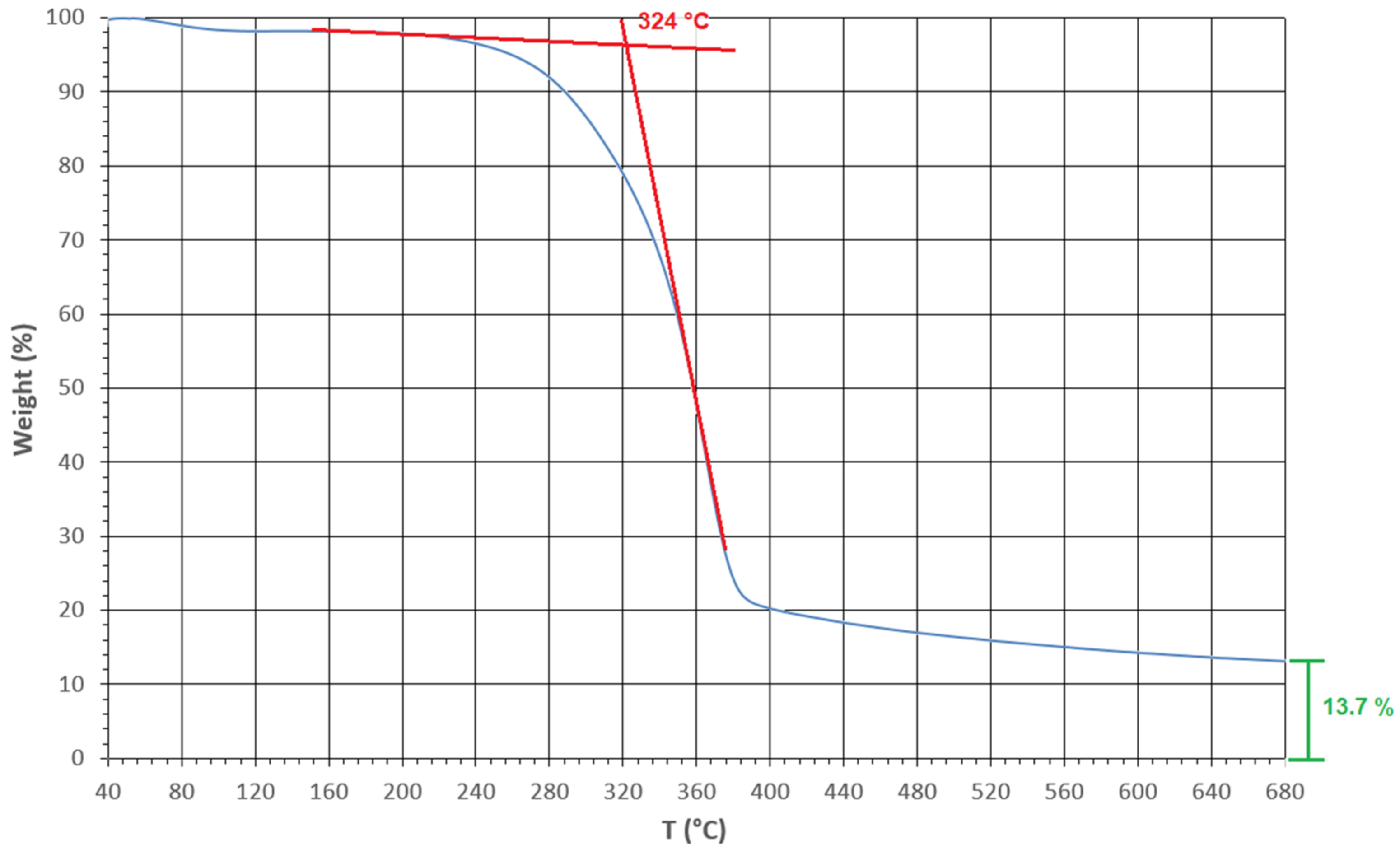 Fibers 11 00005 g003 Fibers 11 00005 g003