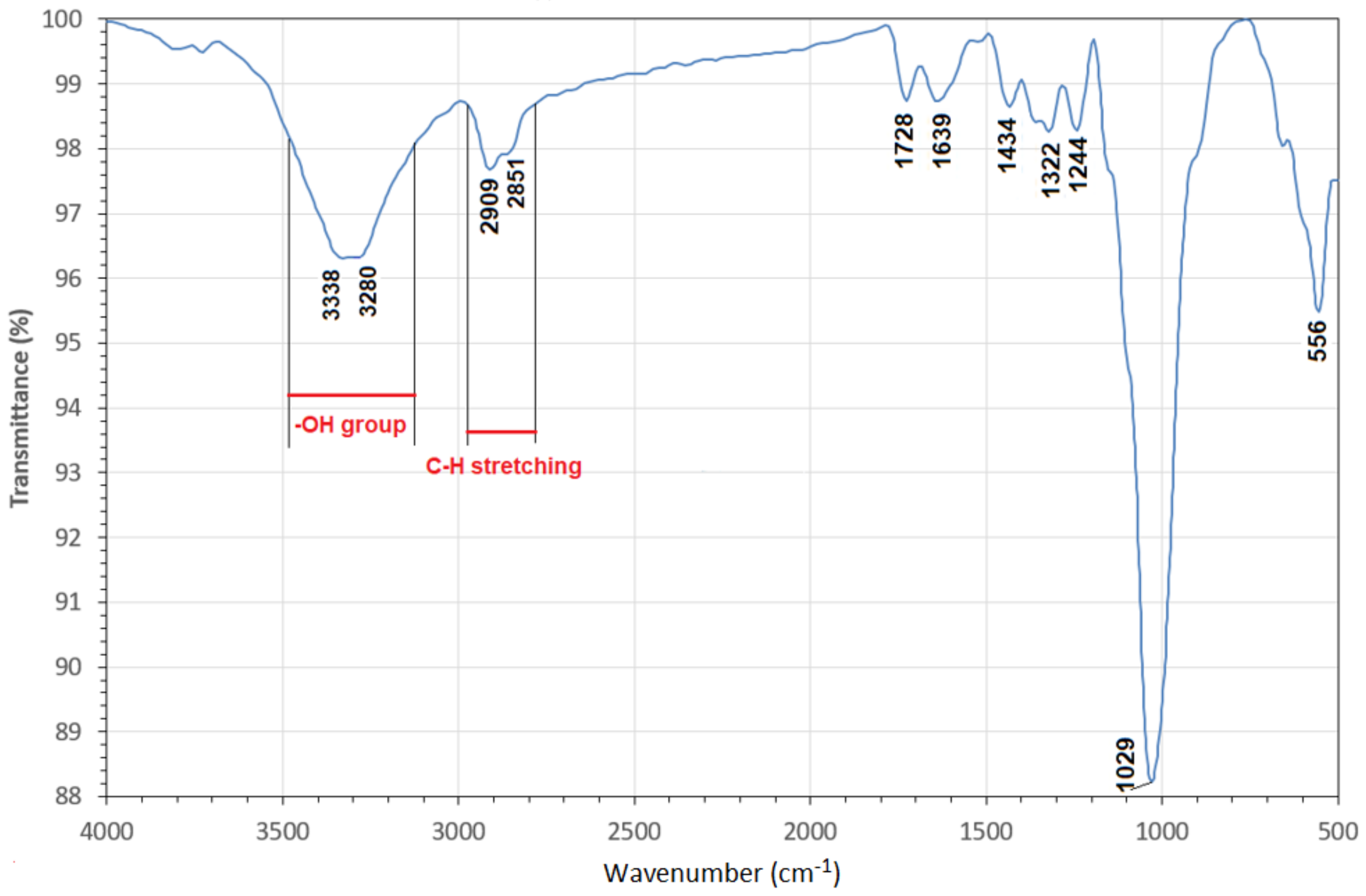 Fibers 11 00005 g004 Fibers 11 00005 g004