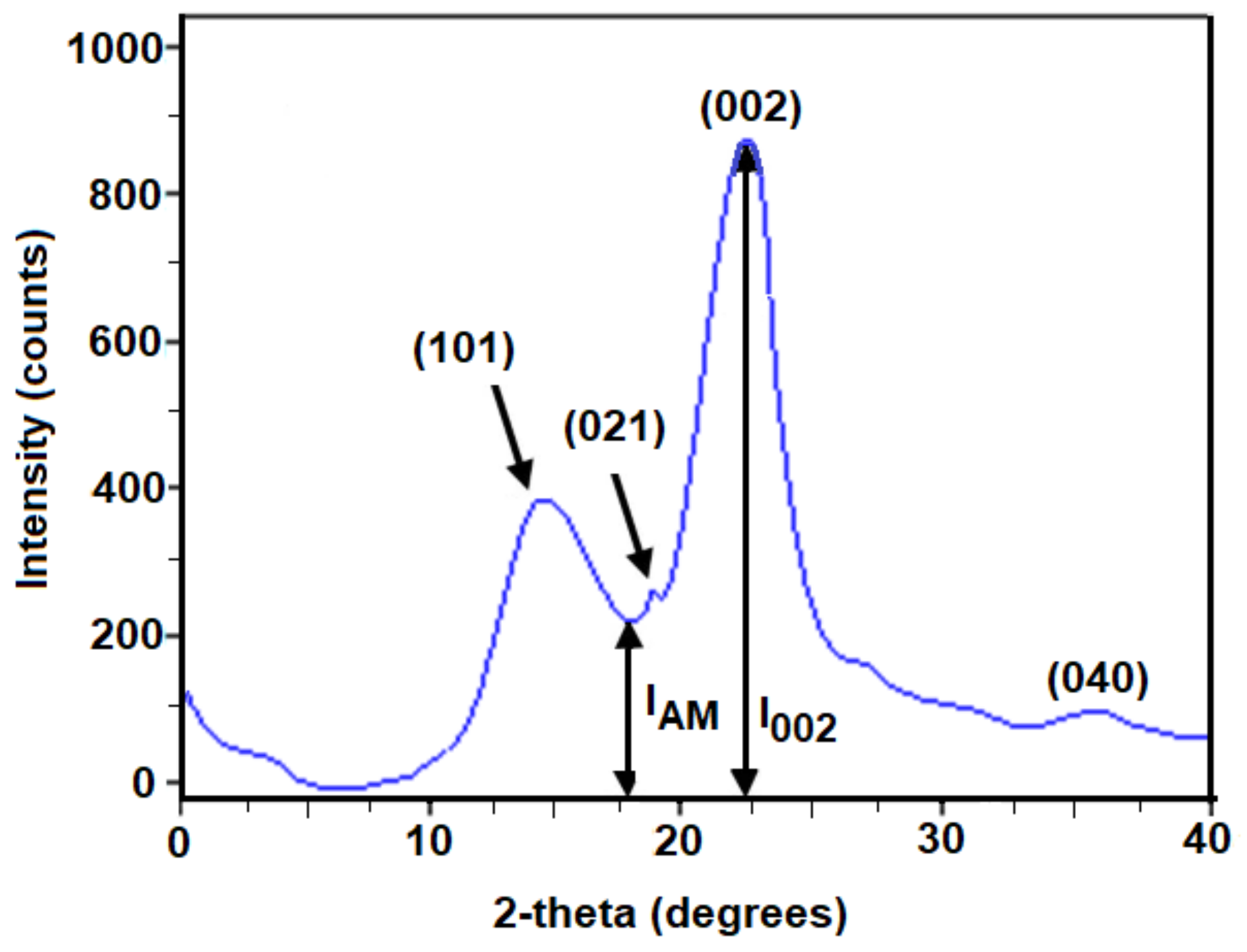Fibers 11 00005 g005 Fibers 11 00005 g005