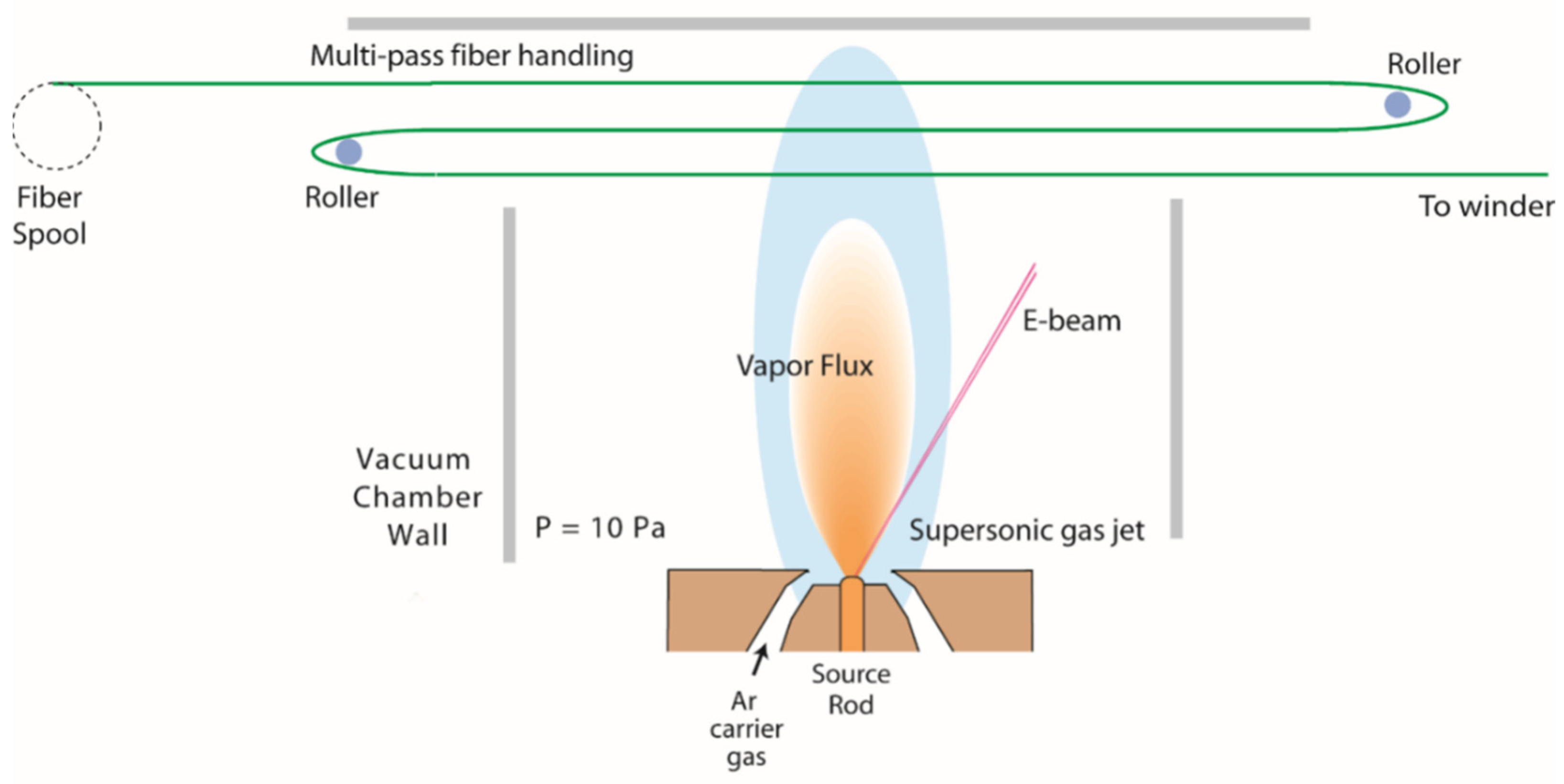 Fibers 11 00007 g001 Fibers 11 00007 g001
