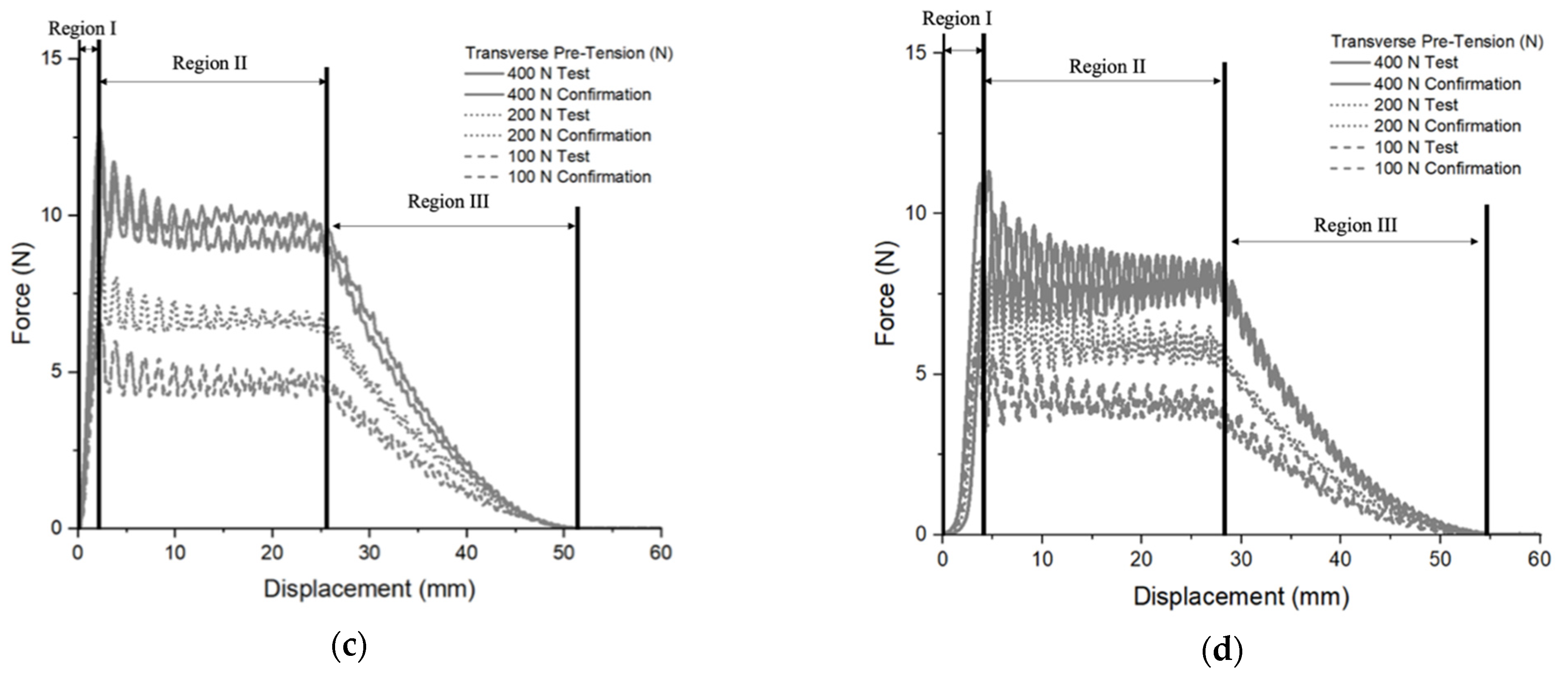 Fibers 11 00007 g005b Fibers 11 00007 g005b