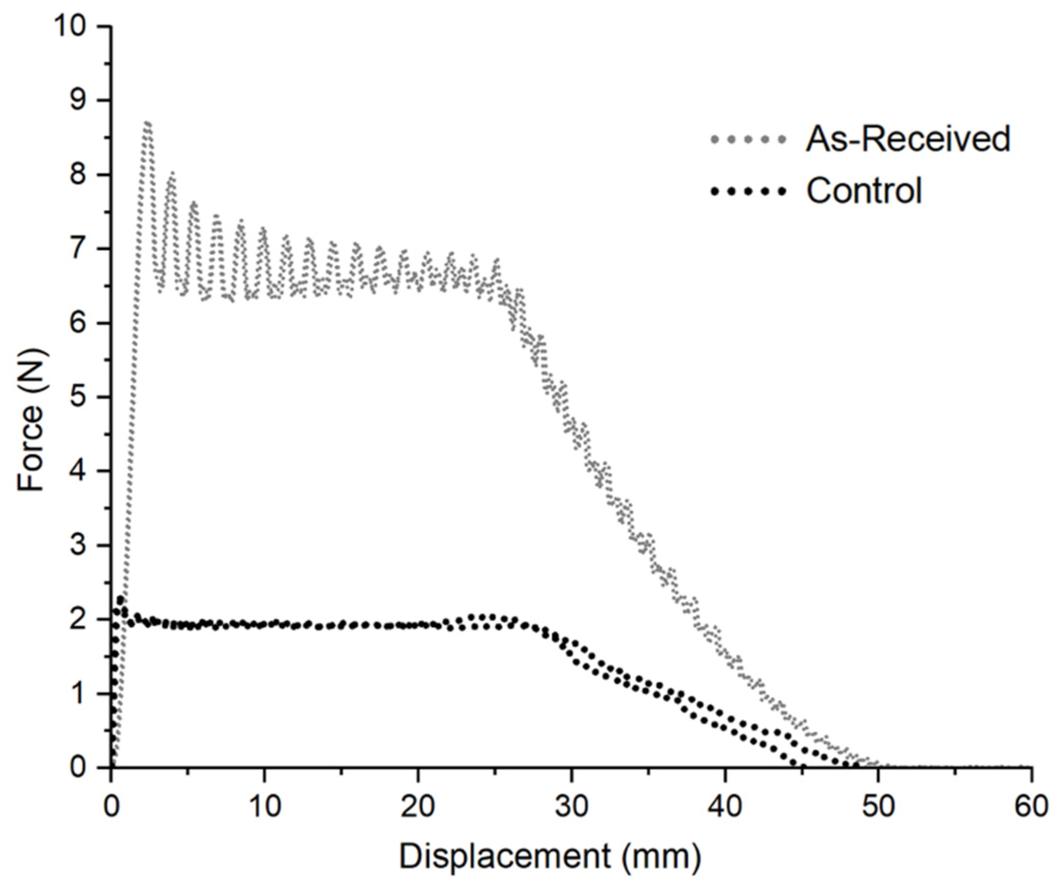Fibers 11 00007 g007 Fibers 11 00007 g007