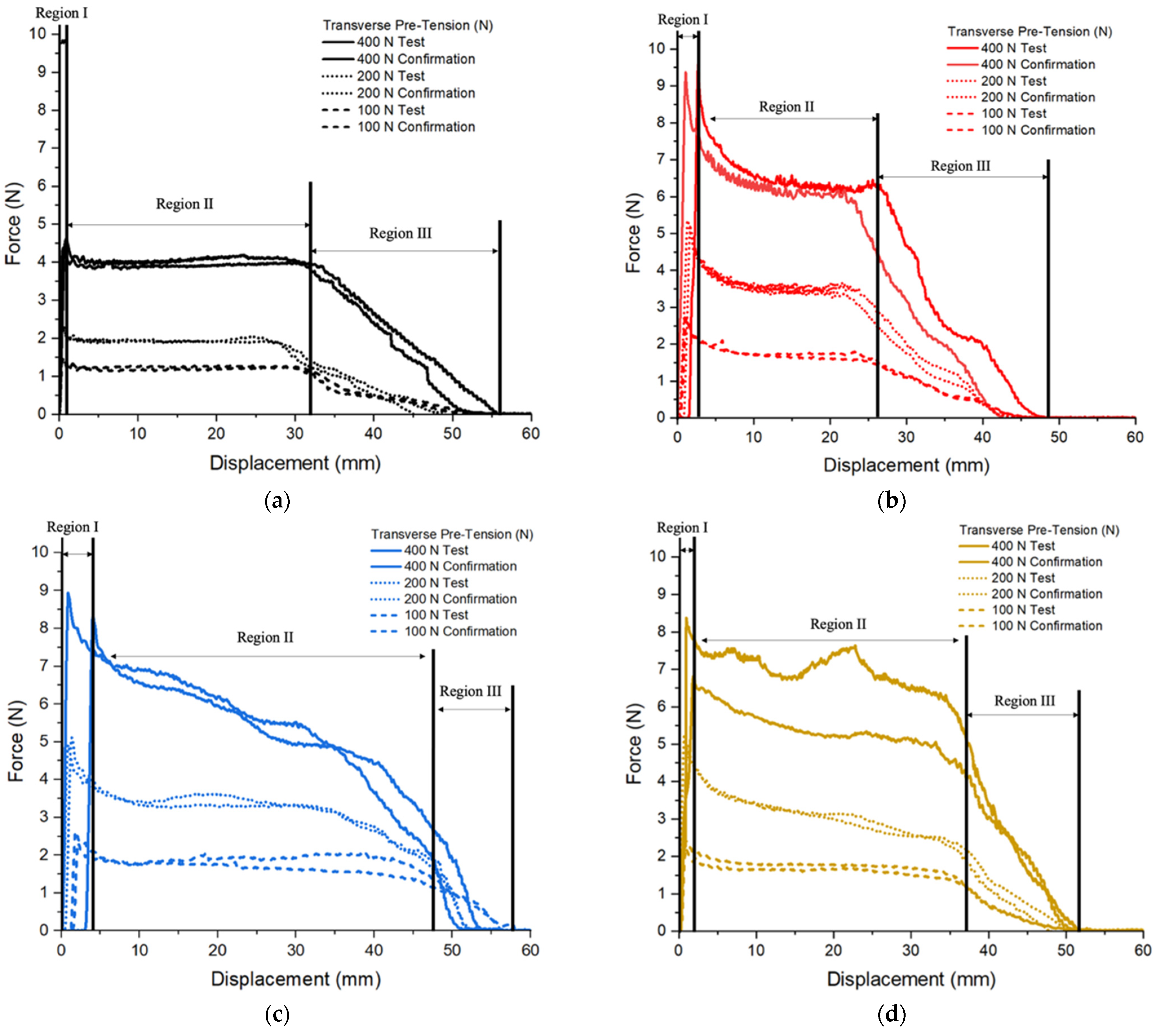Fibers 11 00007 g009a Fibers 11 00007 g009a