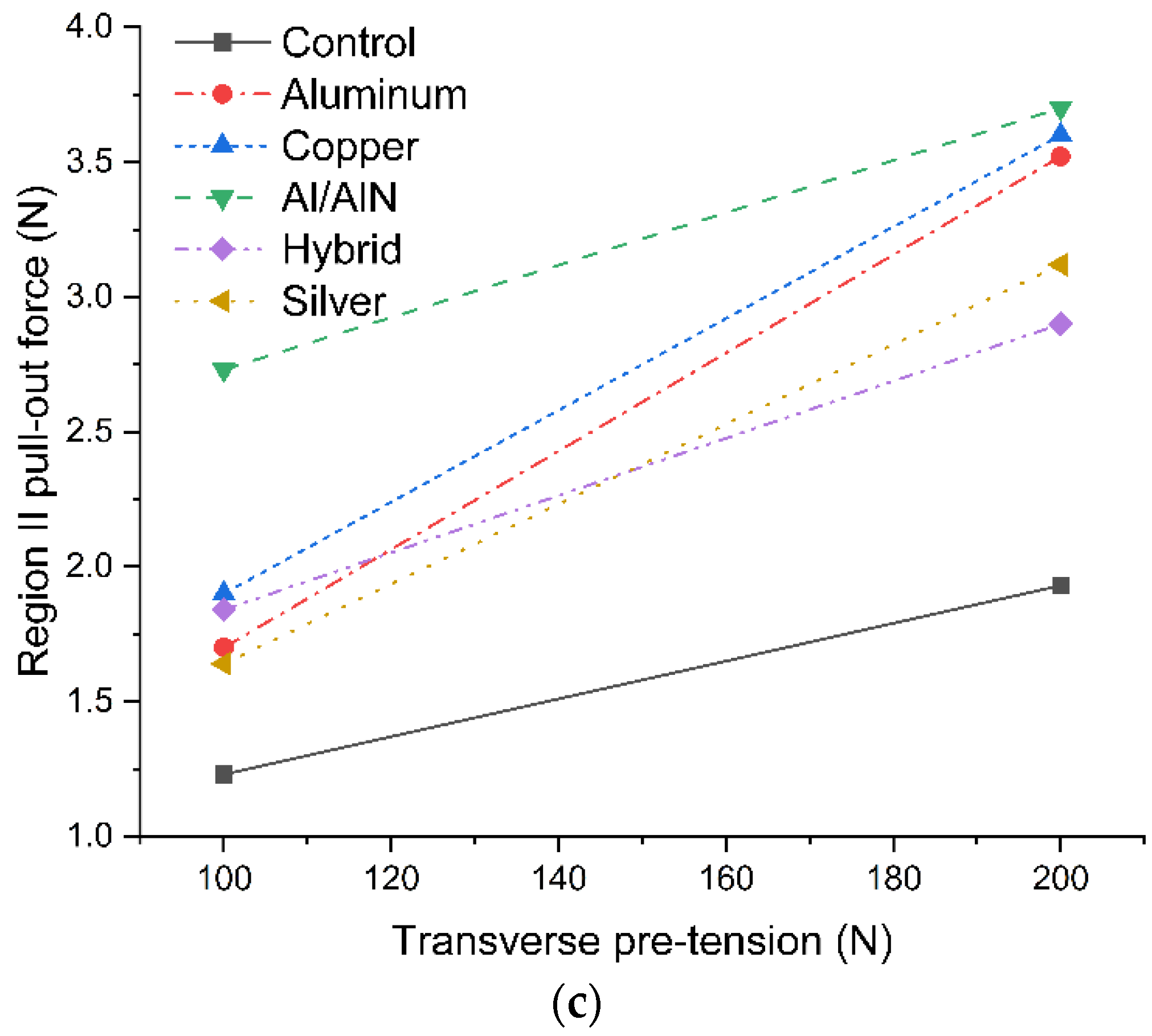 Fibers 11 00007 g010b Fibers 11 00007 g010b