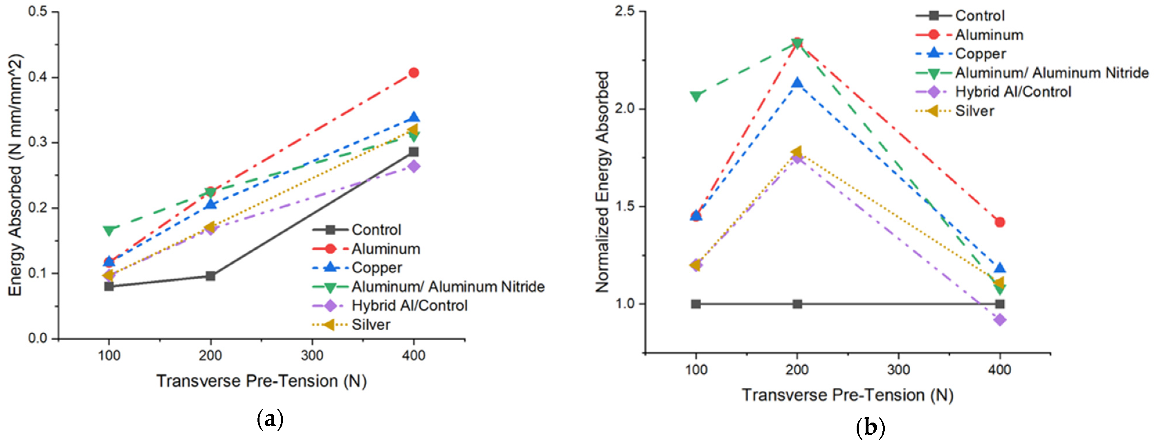 Fibers 11 00007 g012 Fibers 11 00007 g012