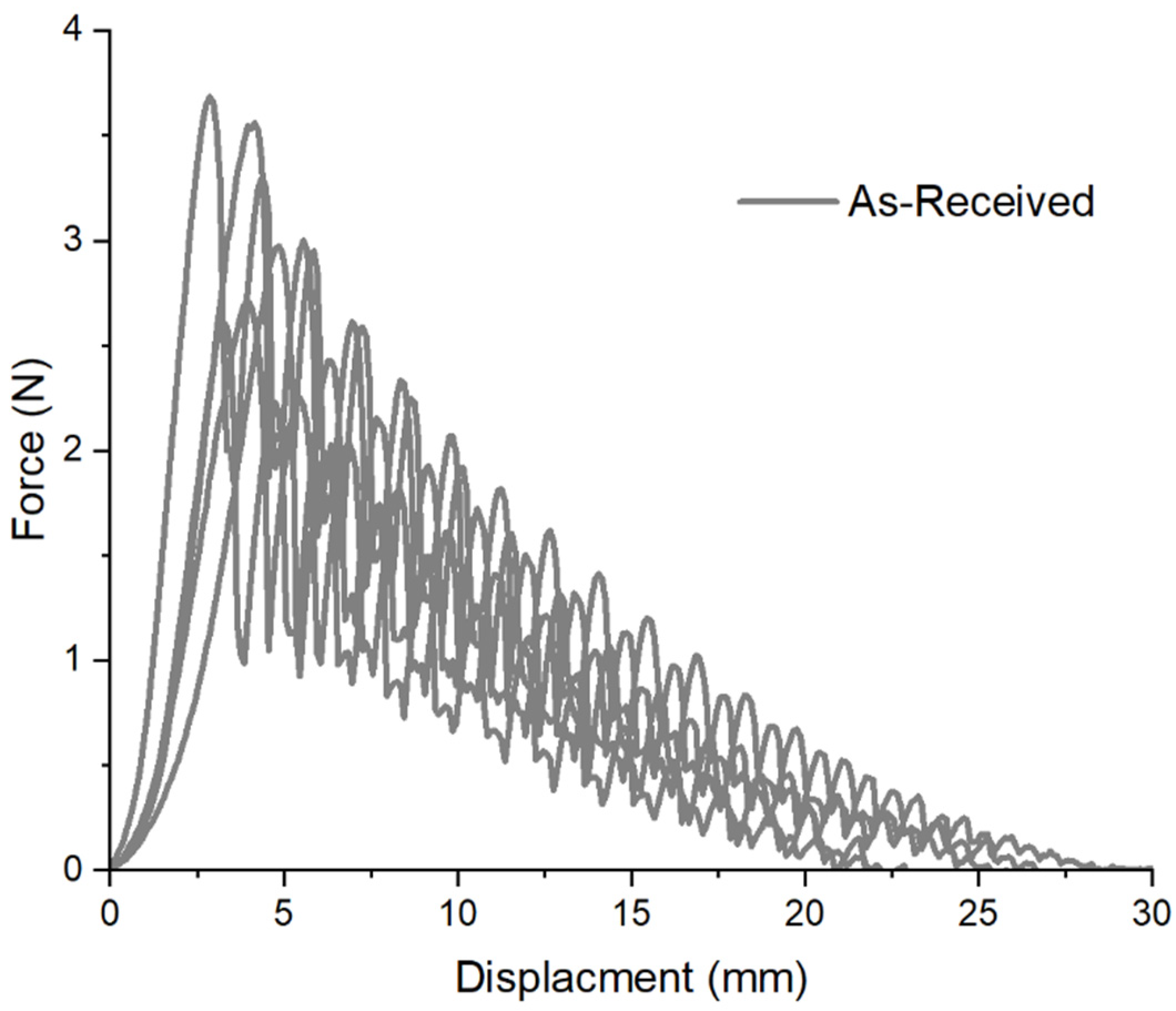 Fibers 11 00007 g014 Fibers 11 00007 g014