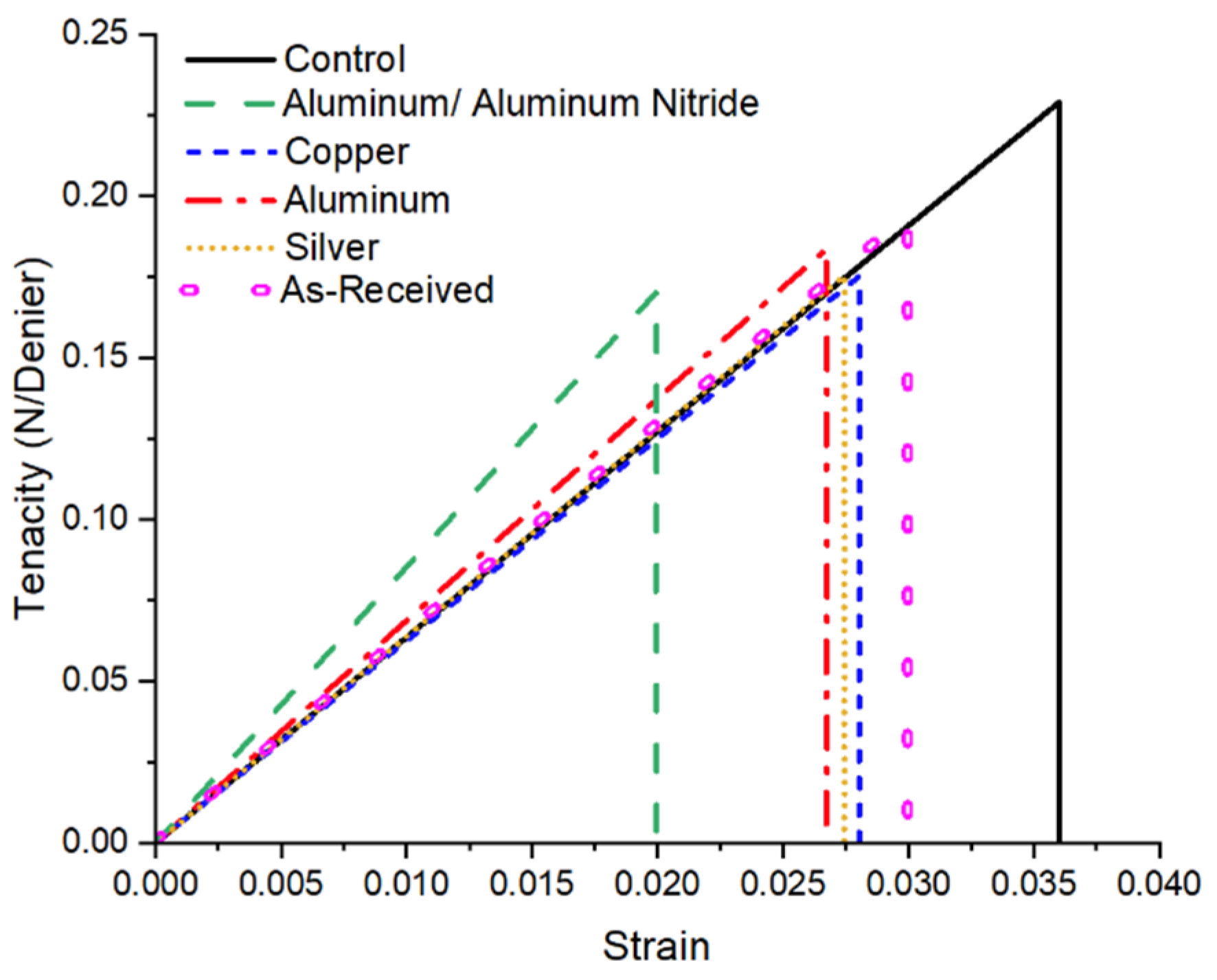 Fibers 11 00007 g017 Fibers 11 00007 g017
