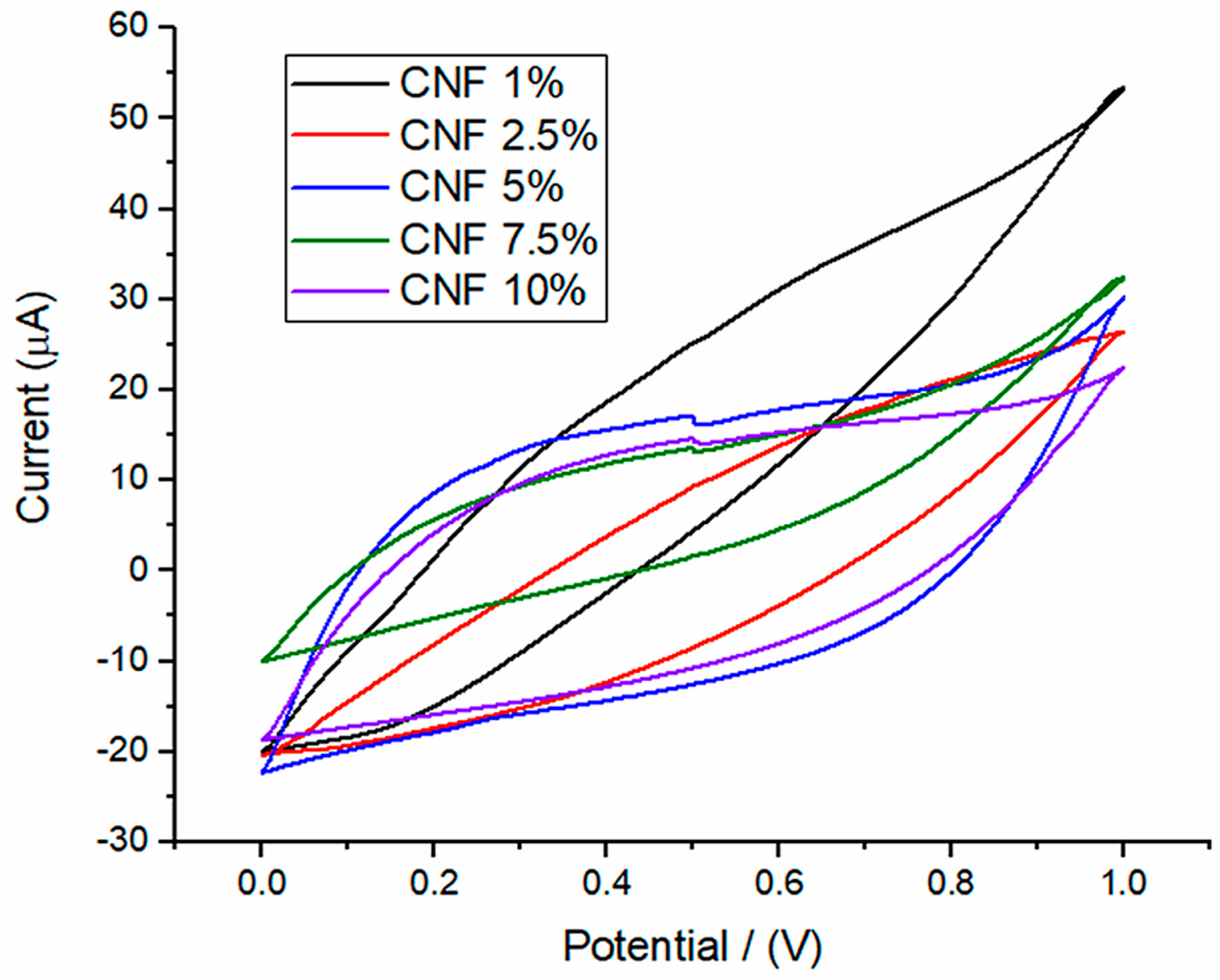 Fibers 11 00008 g004