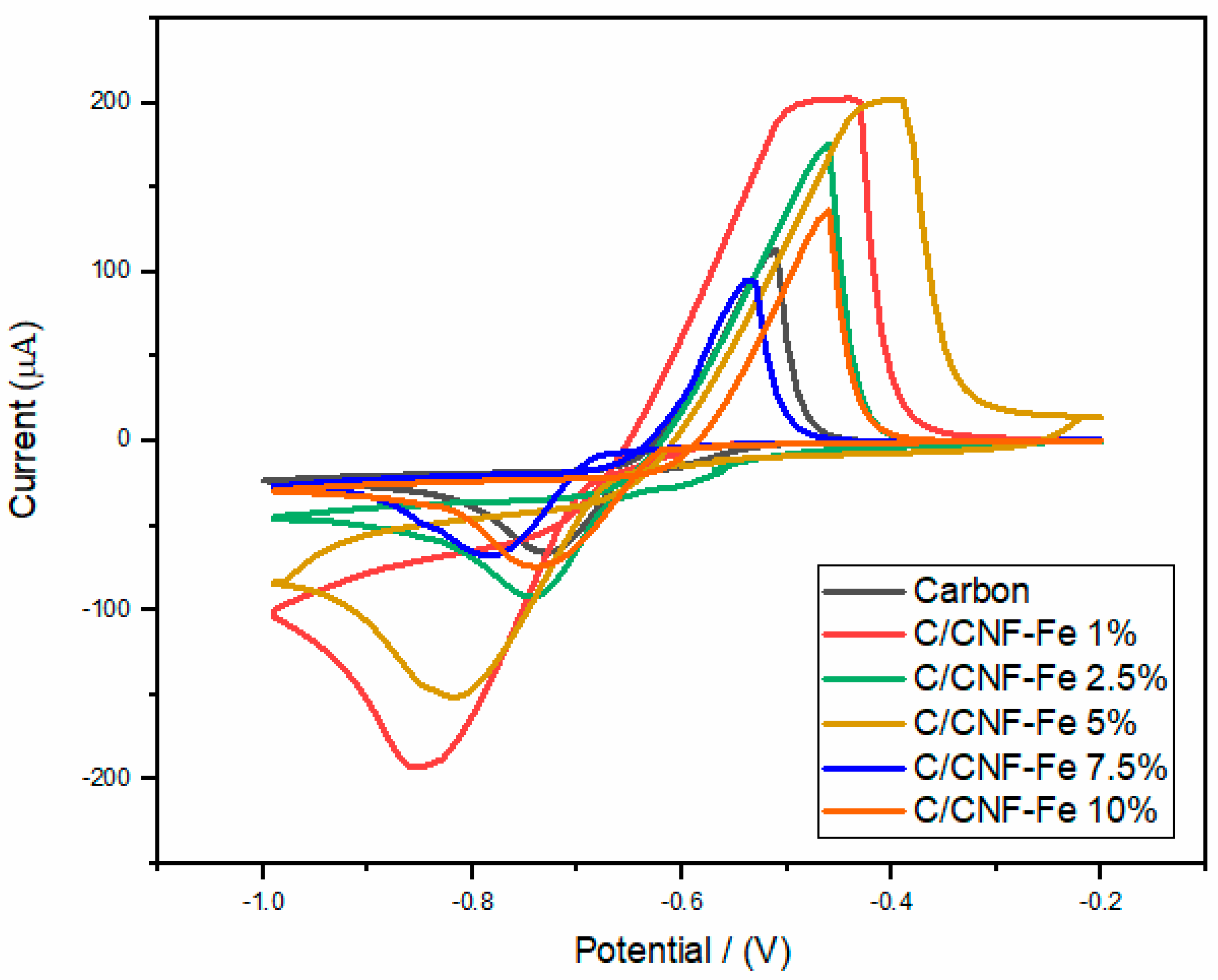 Fibers 11 00008 g005