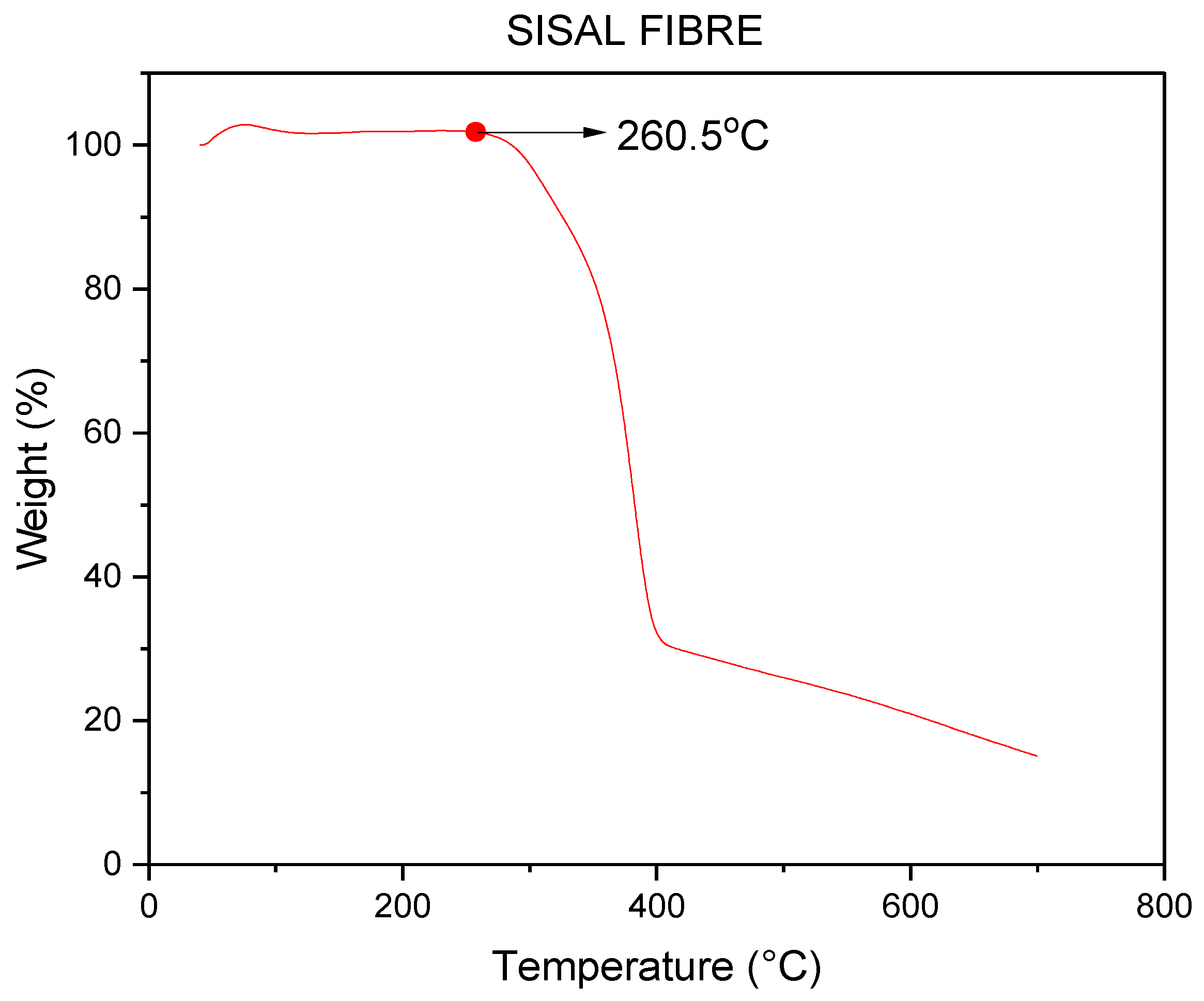Fibers 11 00010 g007 Fibers 11 00010 g007
