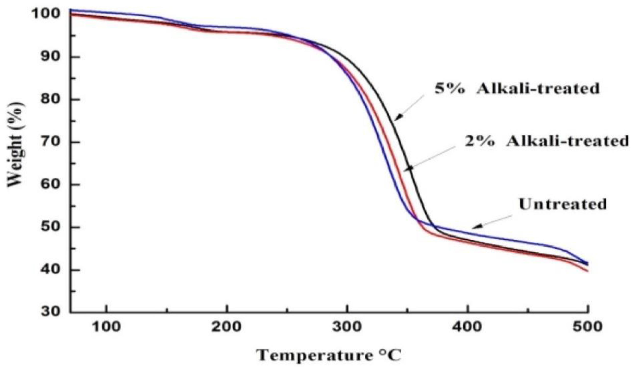 Fibers 11 00013 g004 Fibers 11 00013 g004