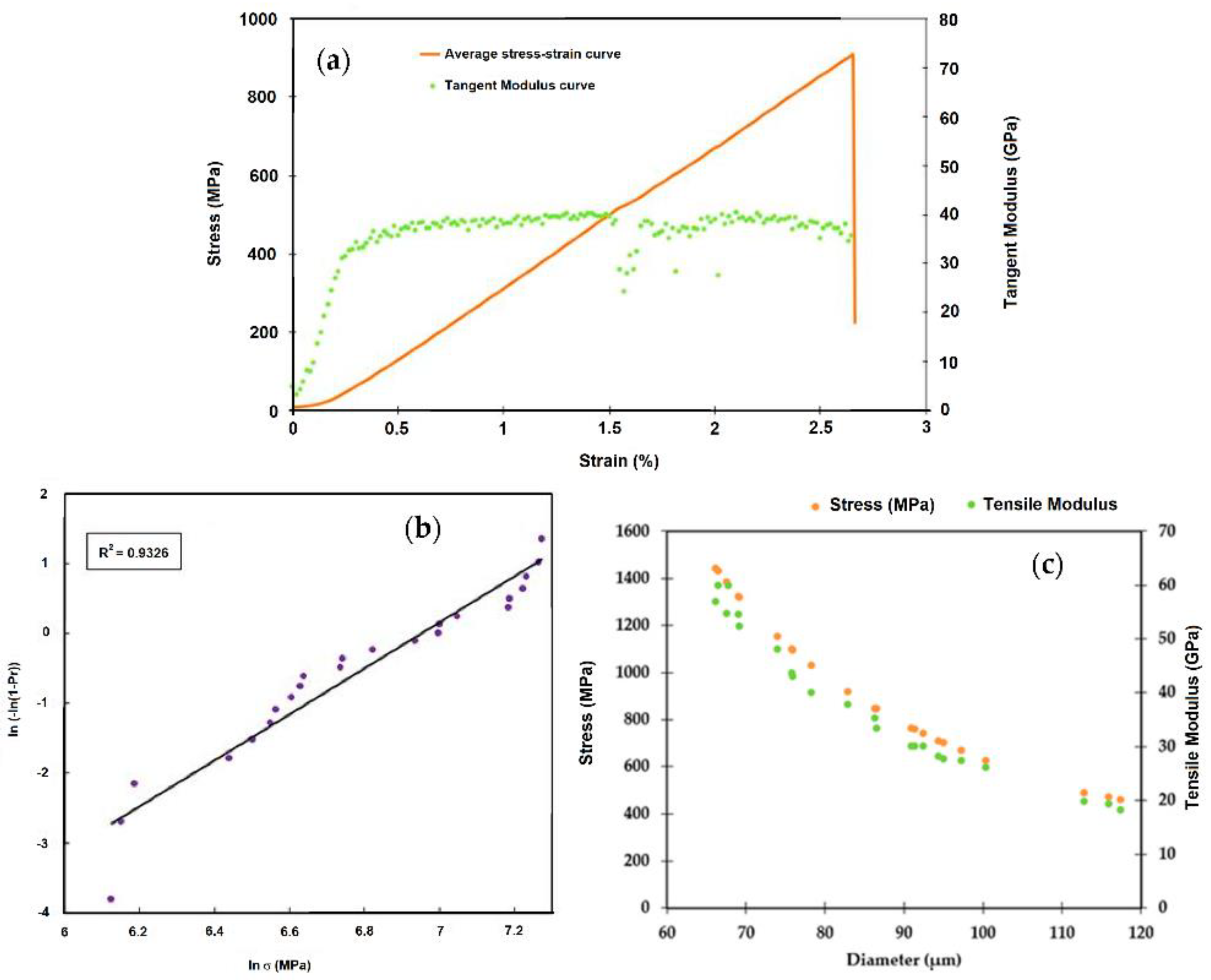 Fibers 11 00013 g005 Fibers 11 00013 g005