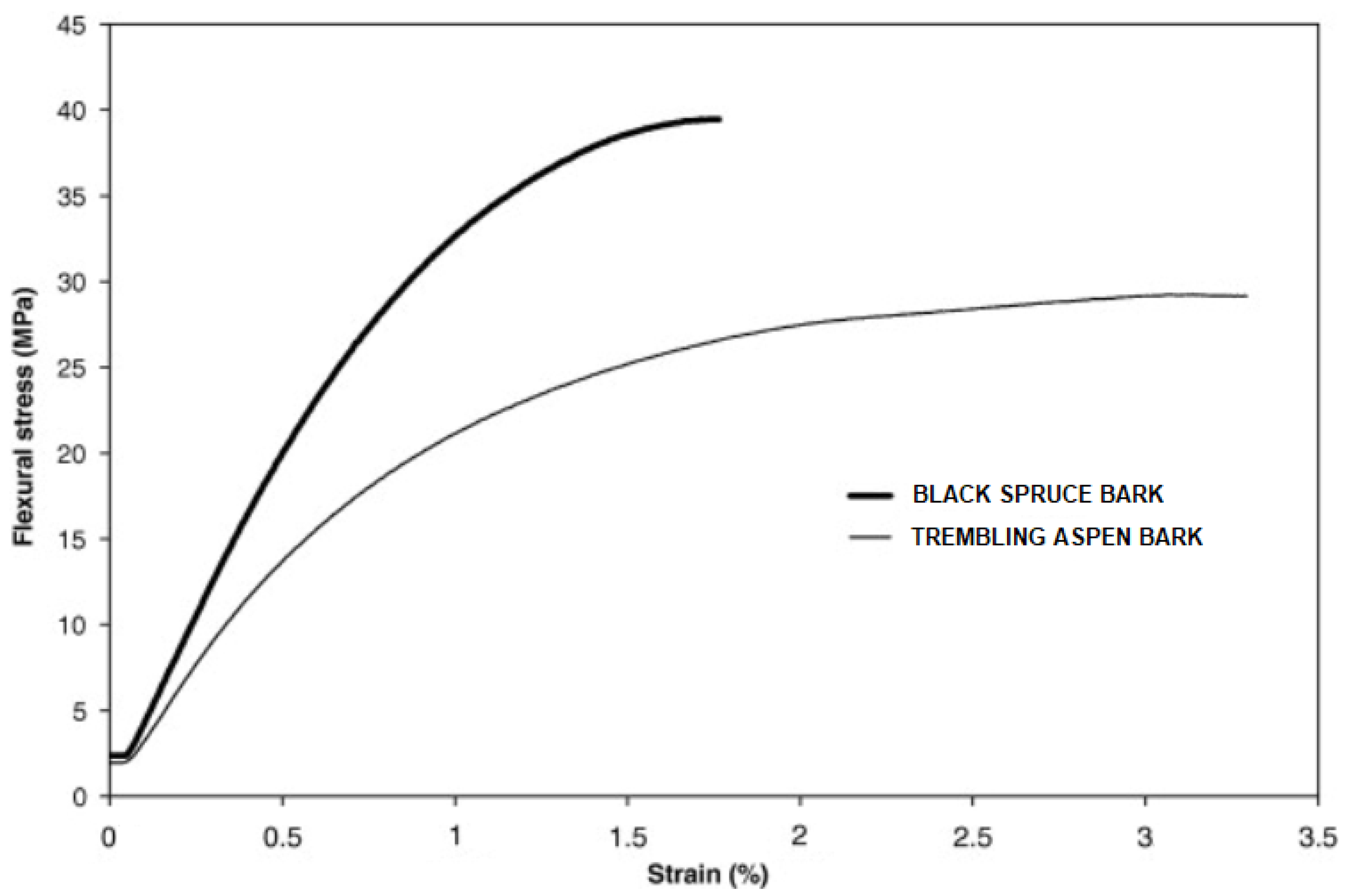 Fibers 11 00013 g007 Fibers 11 00013 g007