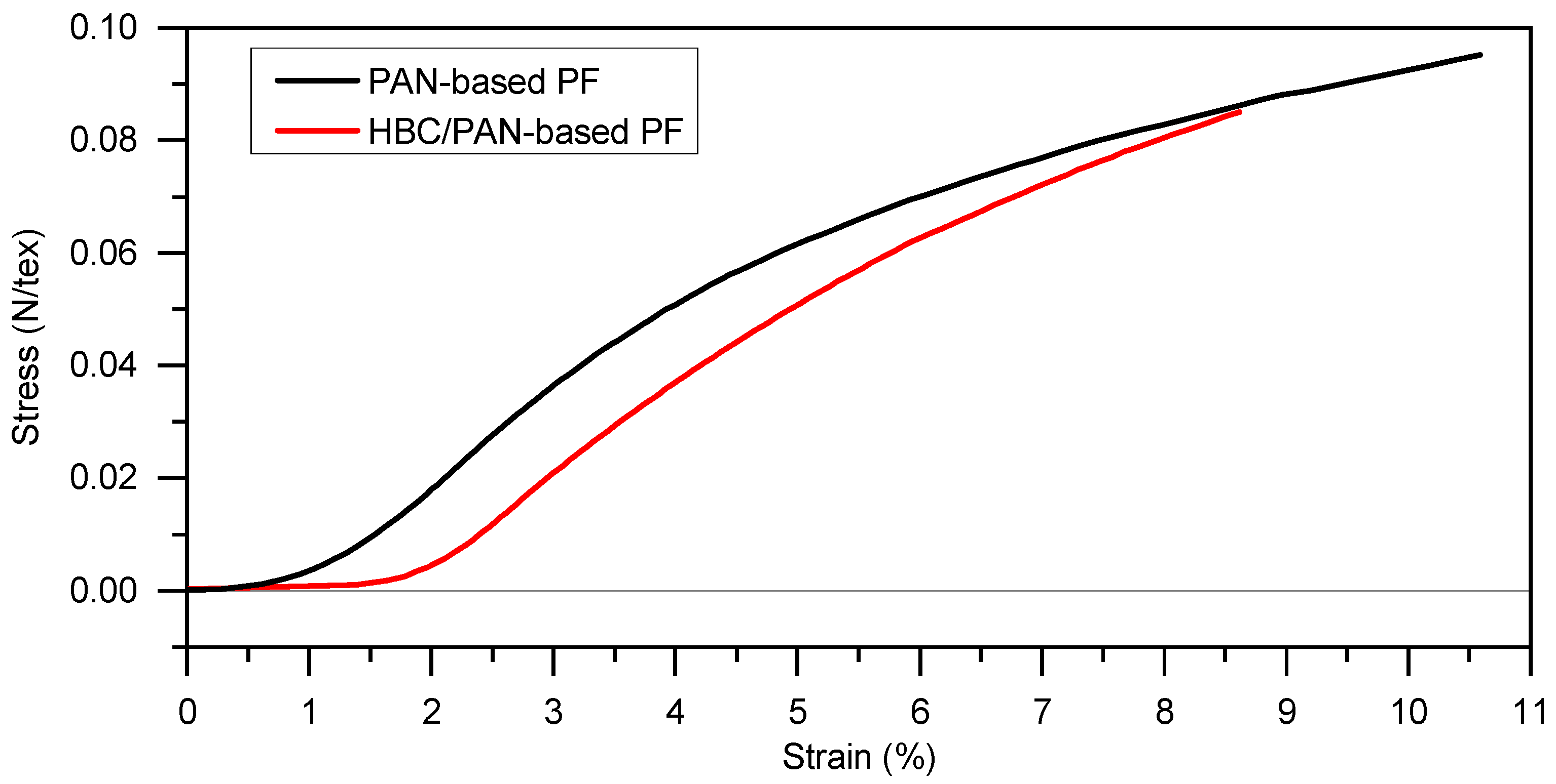 Fibers 11 00014 g001 Fibers 11 00014 g001