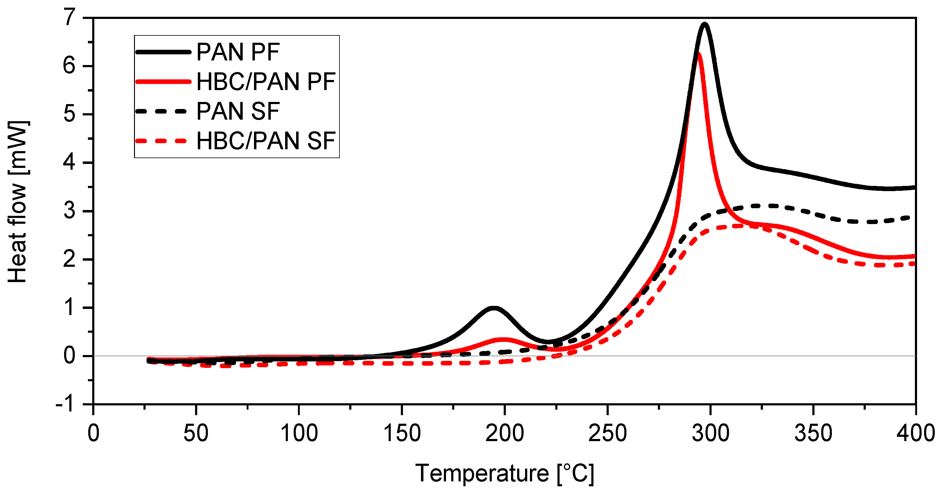 Fibers 11 00014 g004 Fibers 11 00014 g004