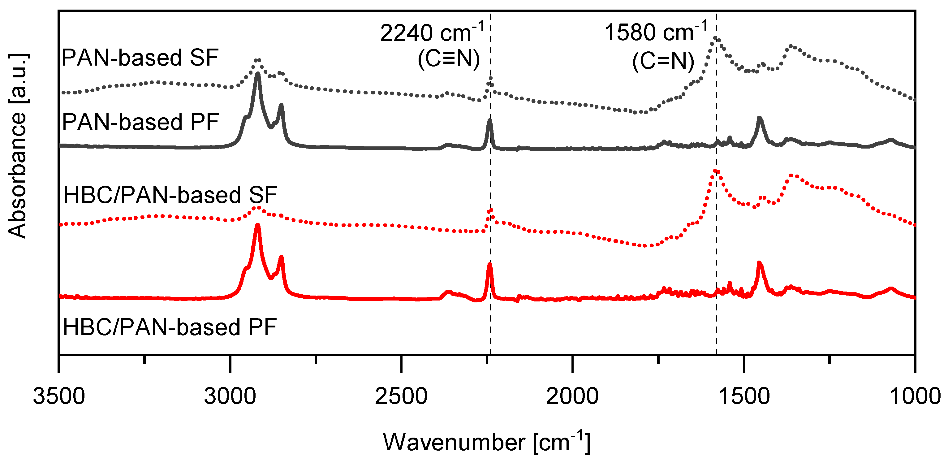 Fibers 11 00014 g005 Fibers 11 00014 g005
