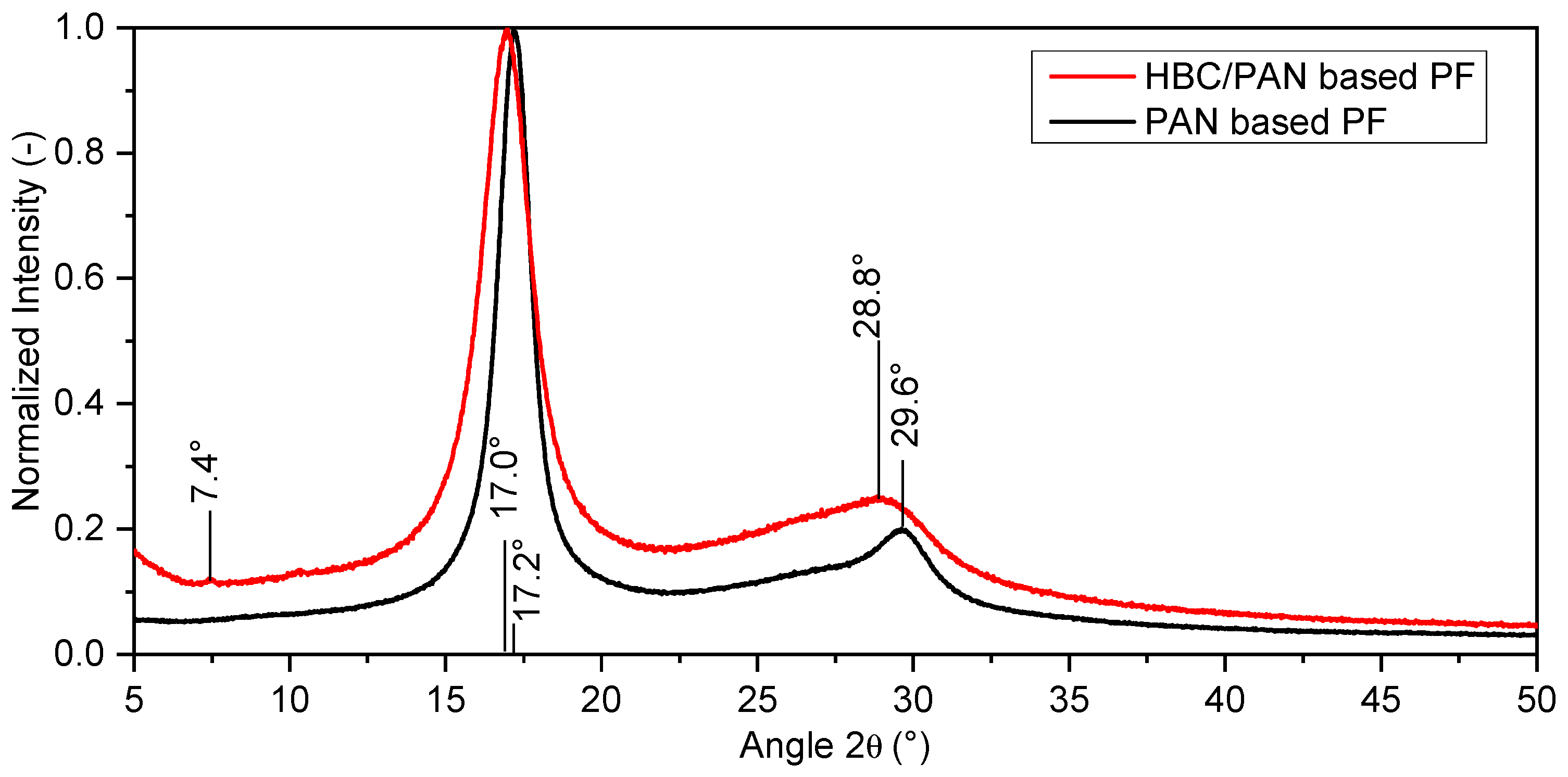 Fibers 11 00014 g006 Fibers 11 00014 g006