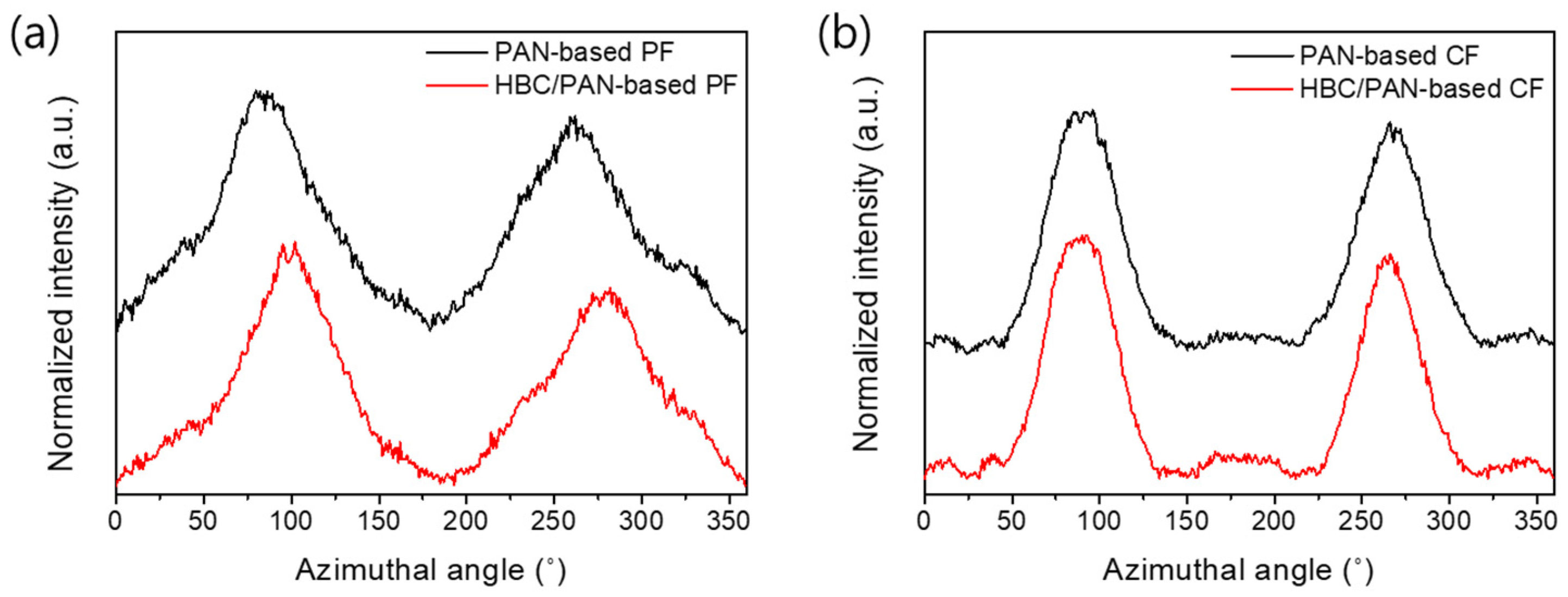 Fibers 11 00014 g007 Fibers 11 00014 g007