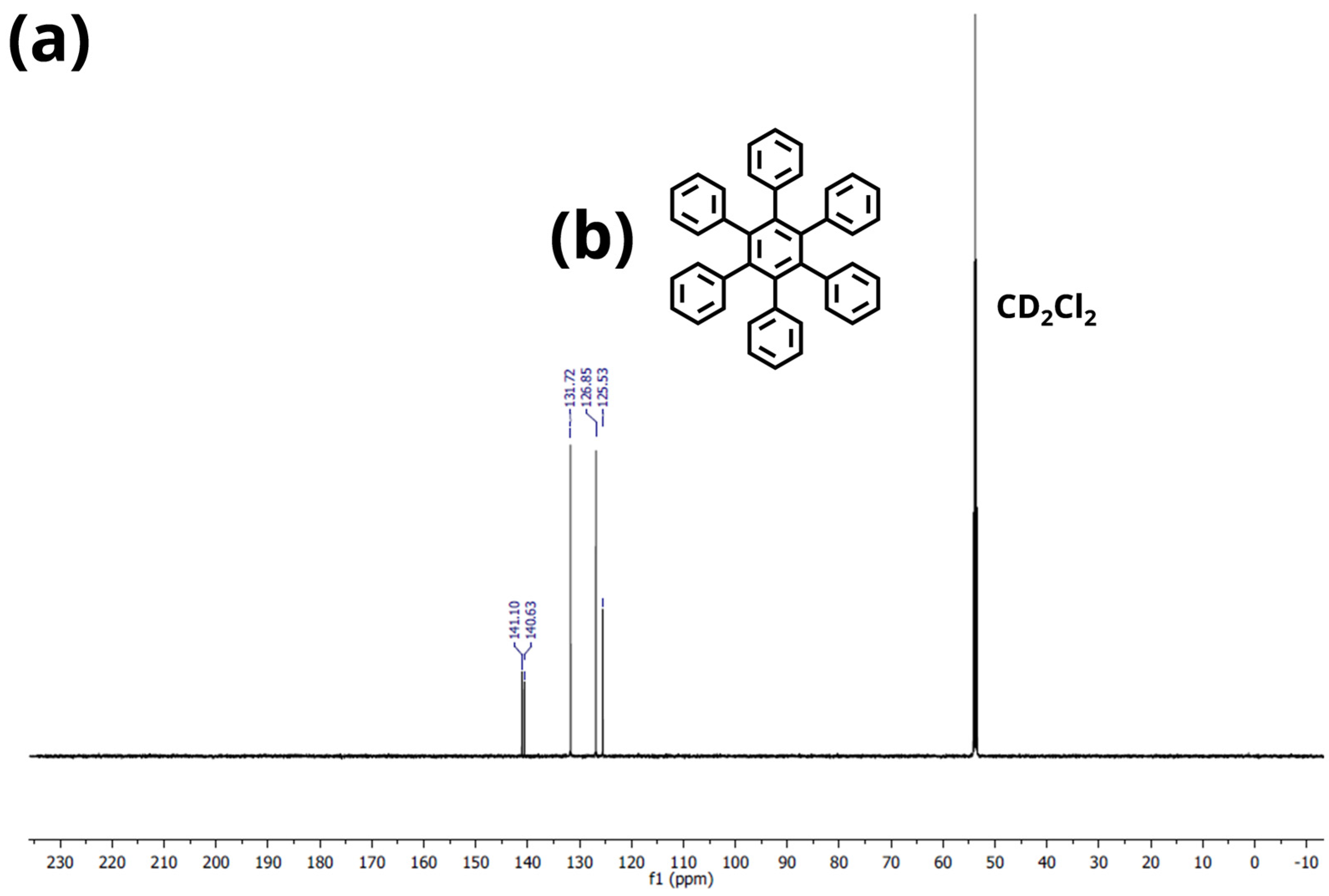 Fibers 11 00014 g0a4 Fibers 11 00014 g0a4