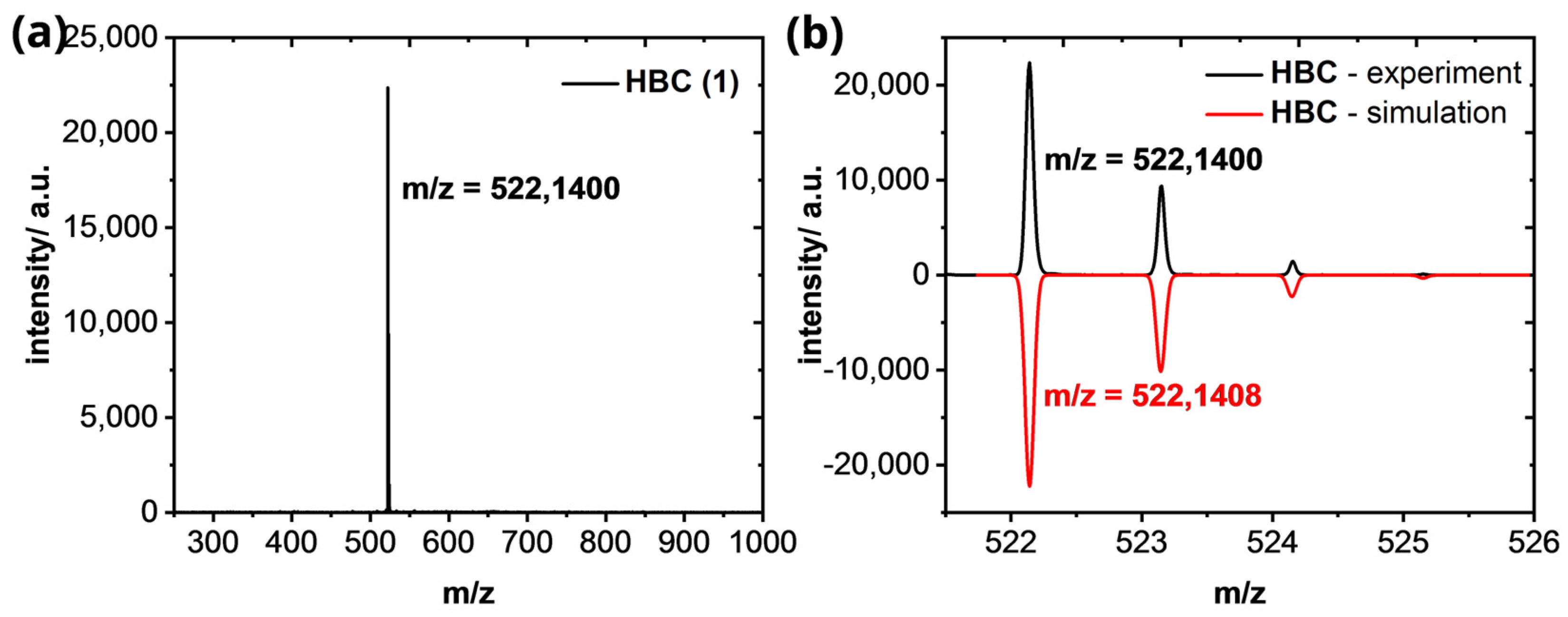 Fibers 11 00014 g0a6 Fibers 11 00014 g0a6