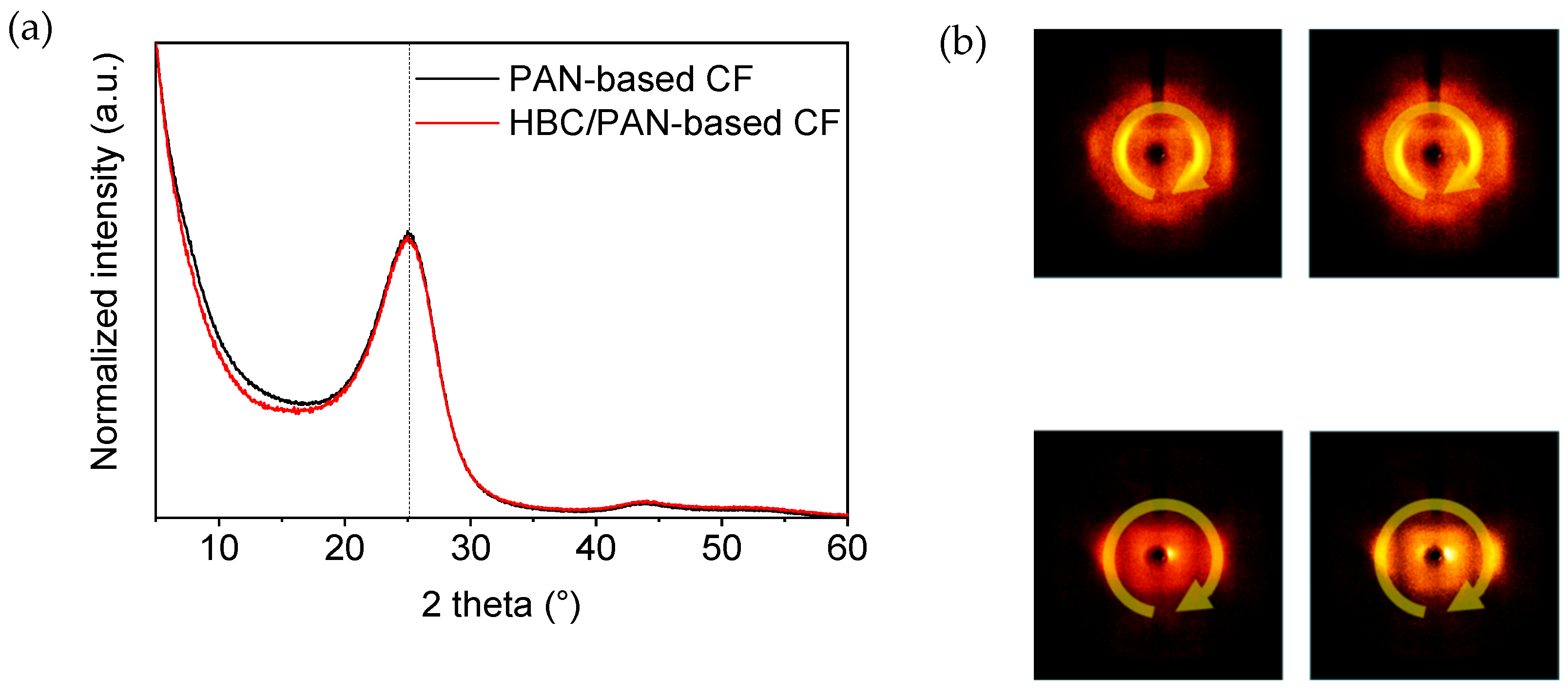 Fibers 11 00014 g0a7 Fibers 11 00014 g0a7