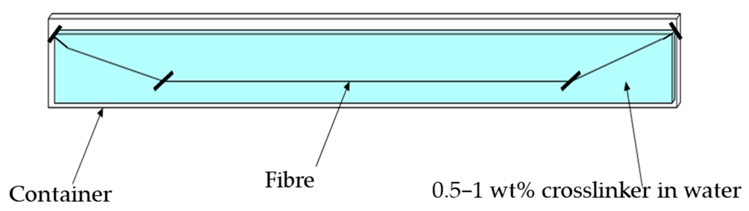 Fibers 11 00016 g002 Fibers 11 00016 g002